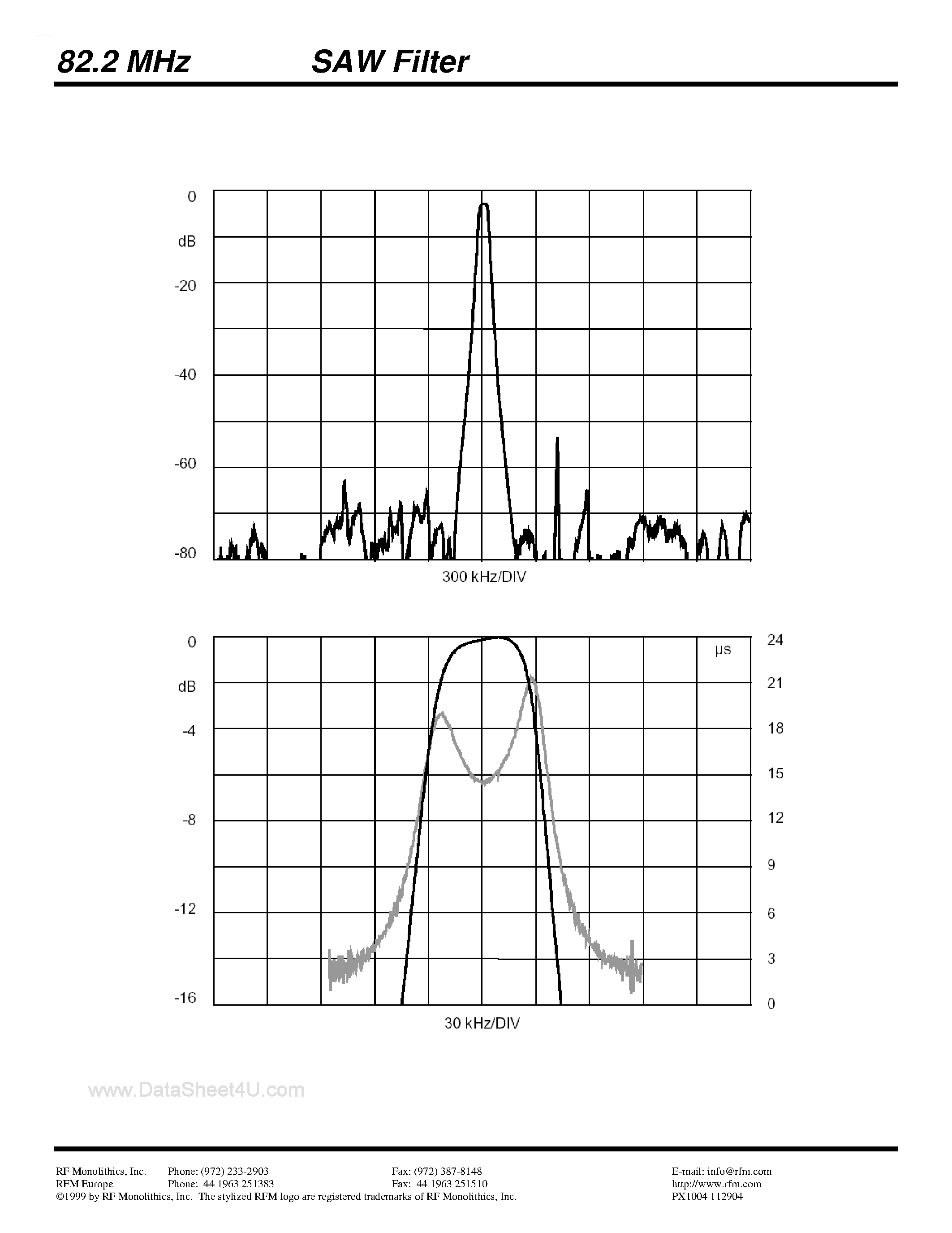 Datasheet PX1004 - 82.2 MHz SAW Filter page 2