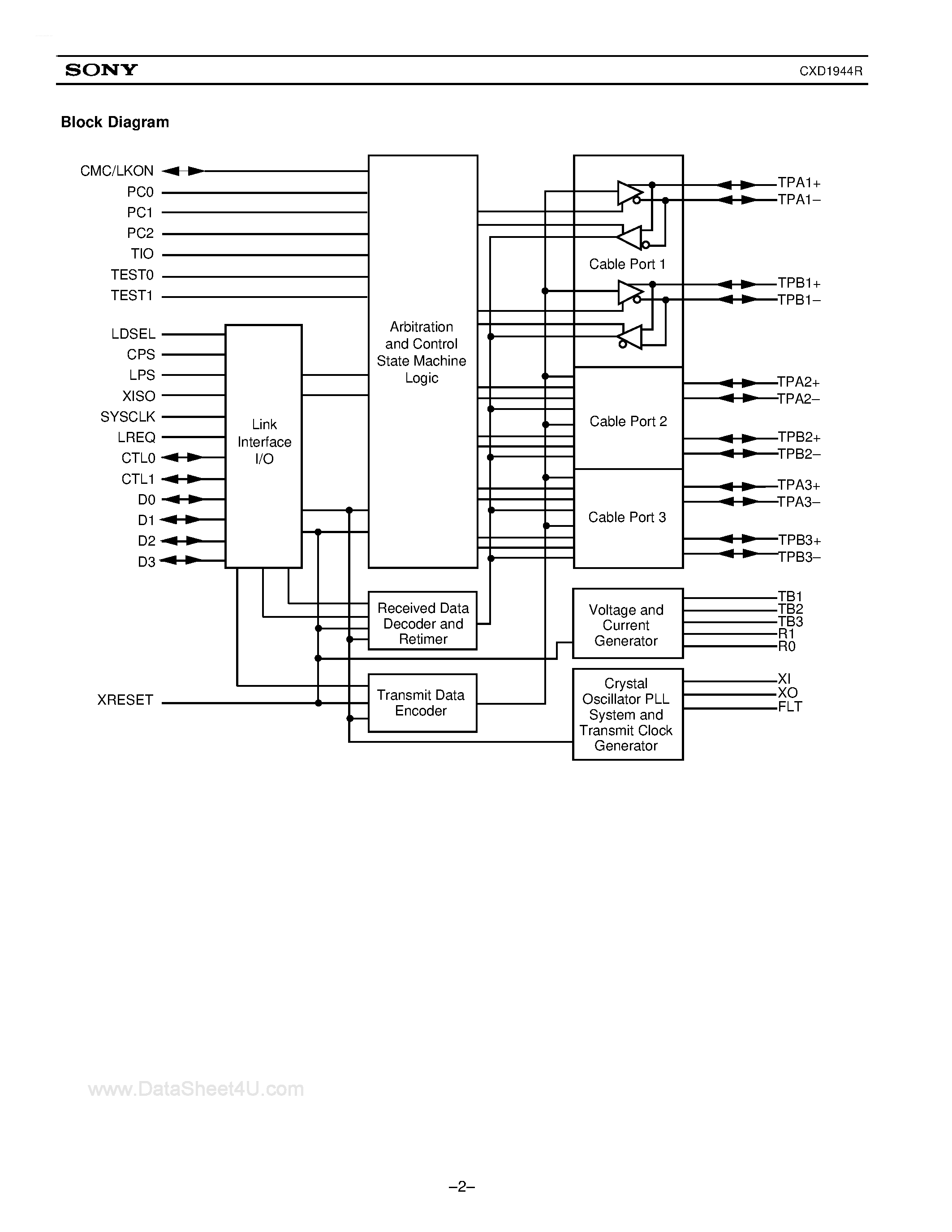 Datasheet CXD1944R page 2 Datasheet CXD1944R - IEEE1394 3-port 200Mbps Cable Transceiver/Arbiter page 2