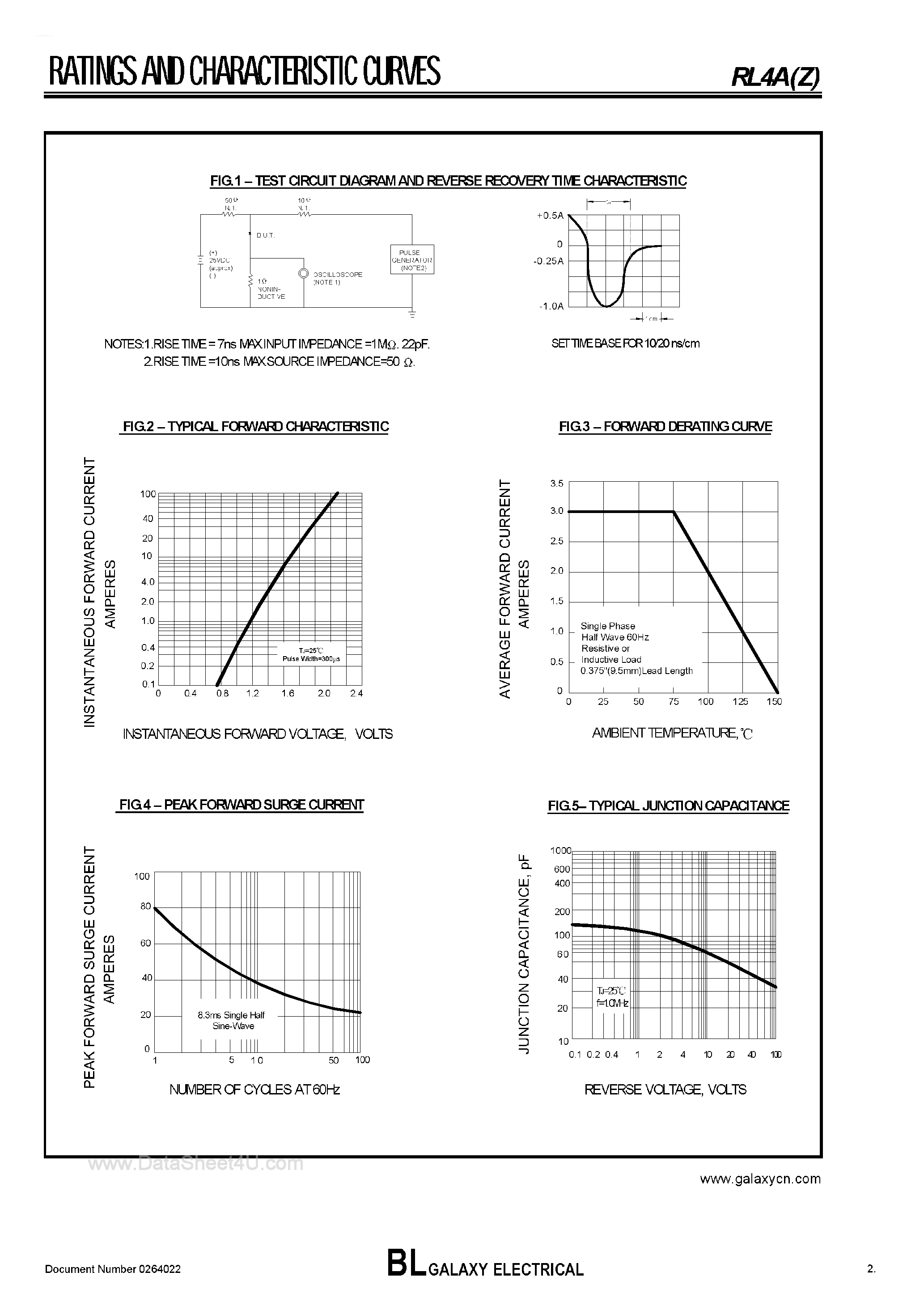 Datasheet RL4A page 2 Datasheet RL4A - Super Fast Rectifiers page 2
