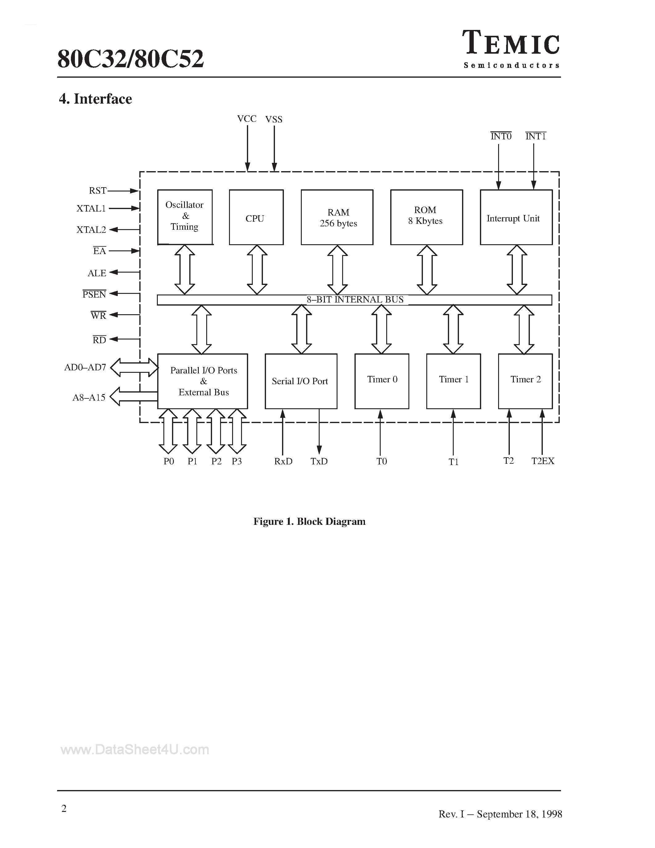 Даташит P-80C32 - (P-80C32 / P-80C52) CMOS 8-Bit Microcontroller страница 2