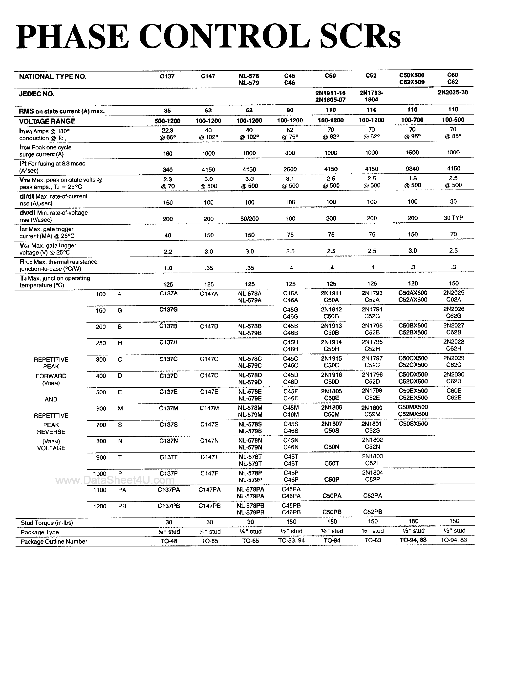 Даташит на микросхему C45 страница 1 Даташит C45 - SILICON CONTROLLED RECTIFIER страница 1