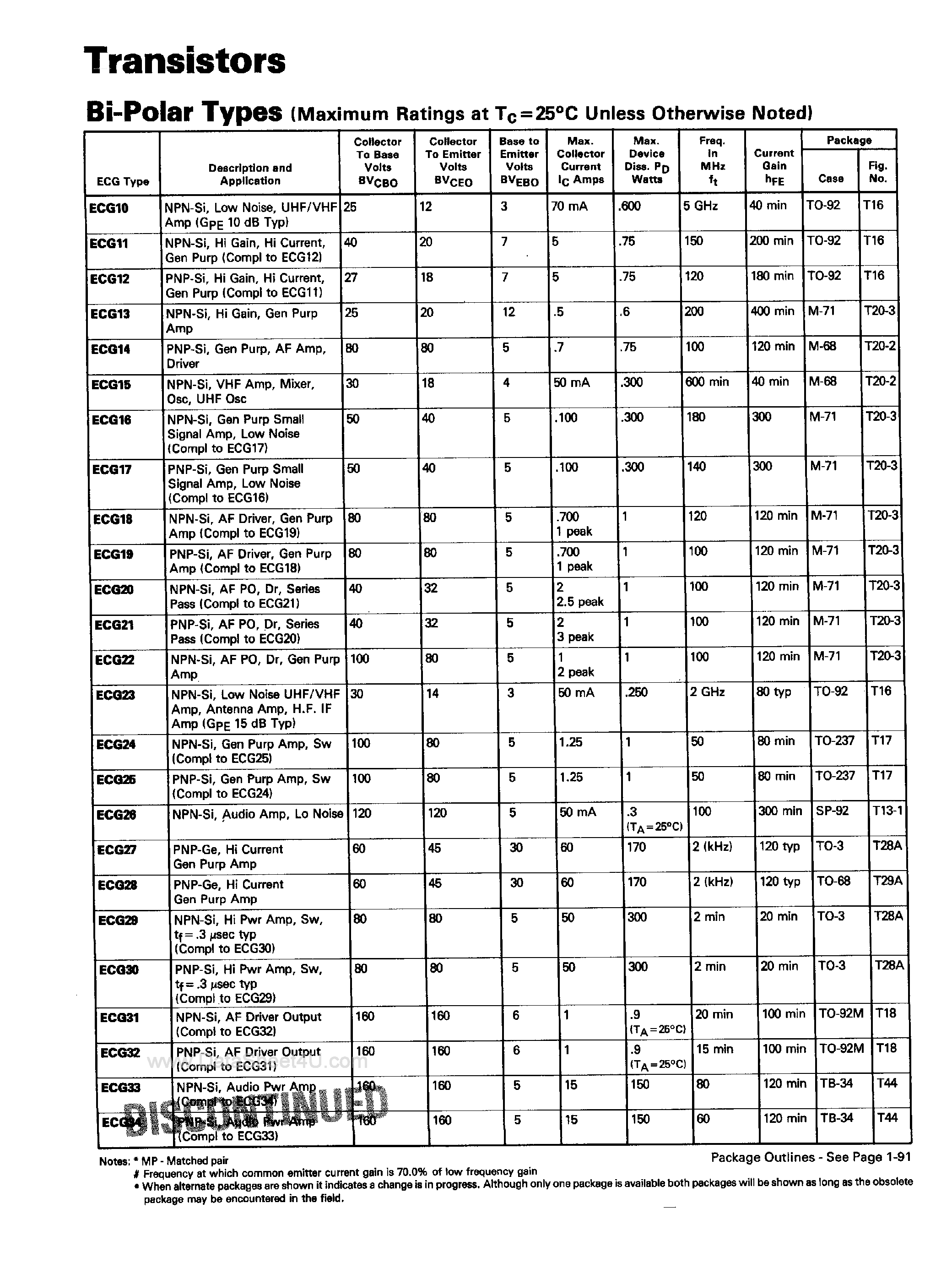 Даташит ECG11 - (ECGxx) Transistors страница 1