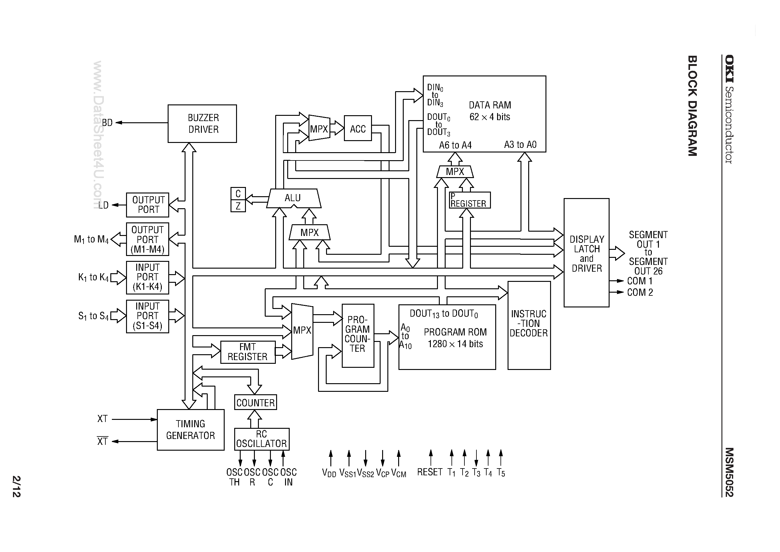 Даташит MSM5052 - Built-in Temperature Circuit and LCD Driver 4-Bit Microcontroller страница 2