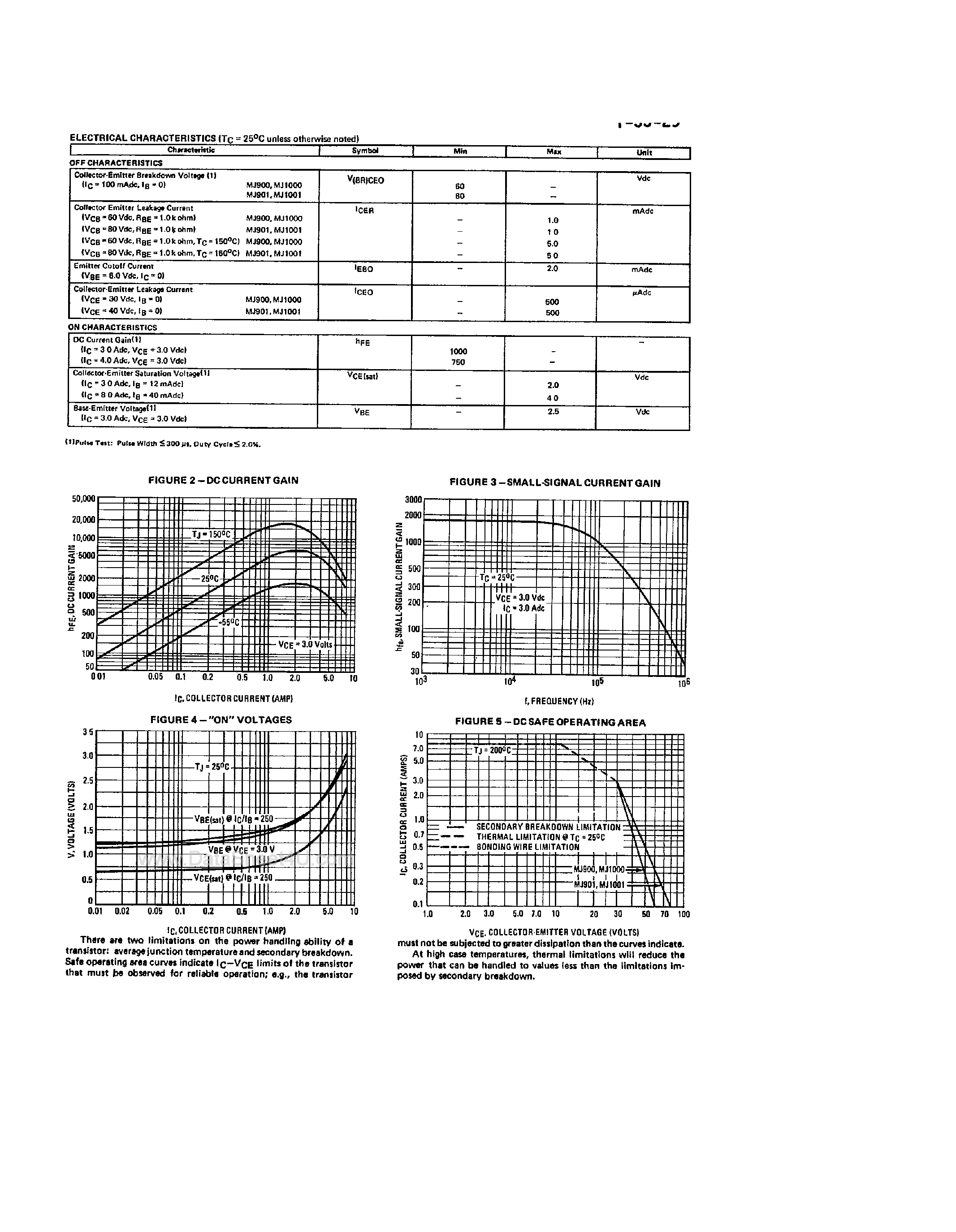 Даташит MJ900 - (MJ900 / MJ901) Complementary Power Transistors страница 2