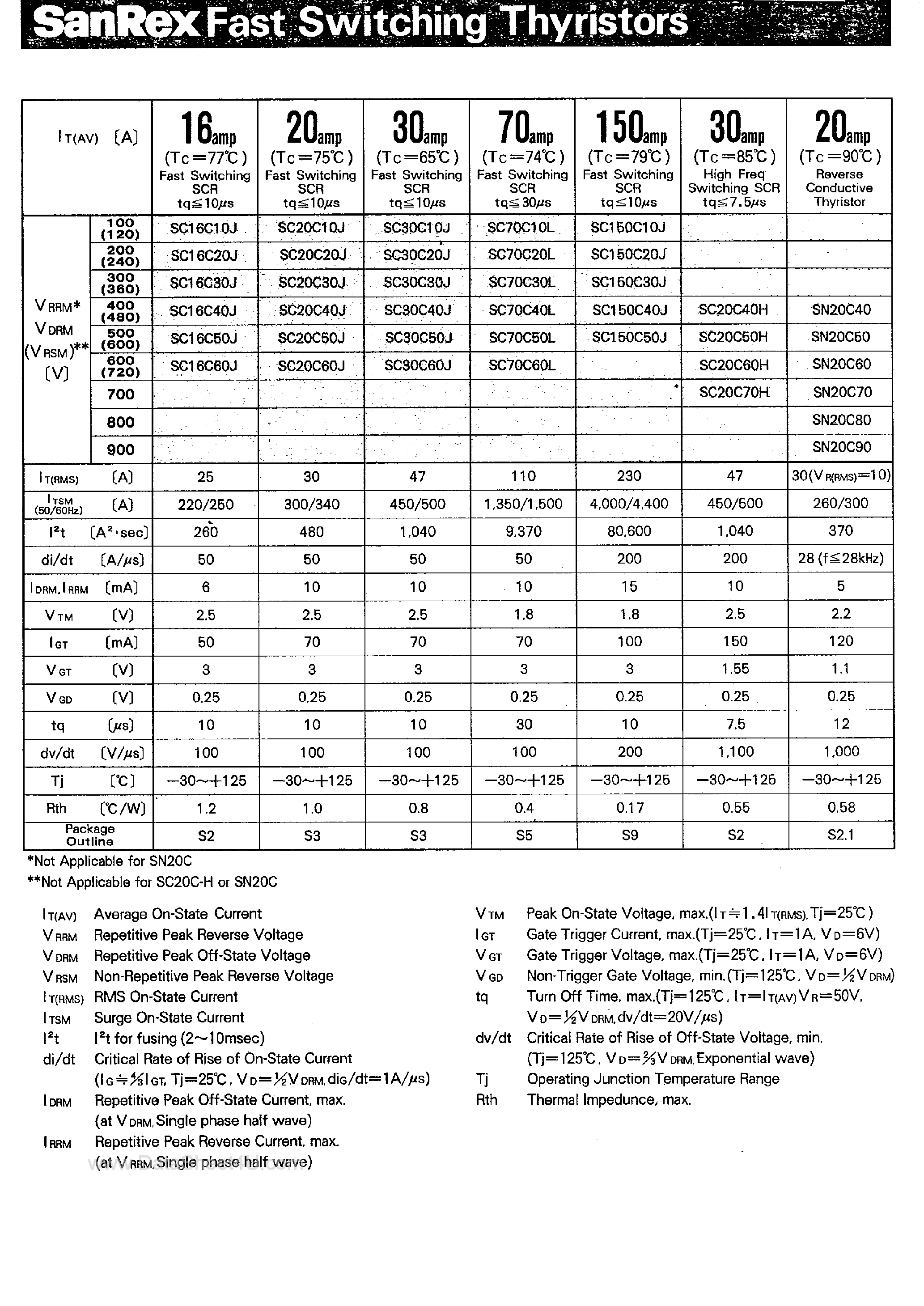Datasheet SN20C40 - (SN20C40 - SN20C90) SanRex Triacs page 1