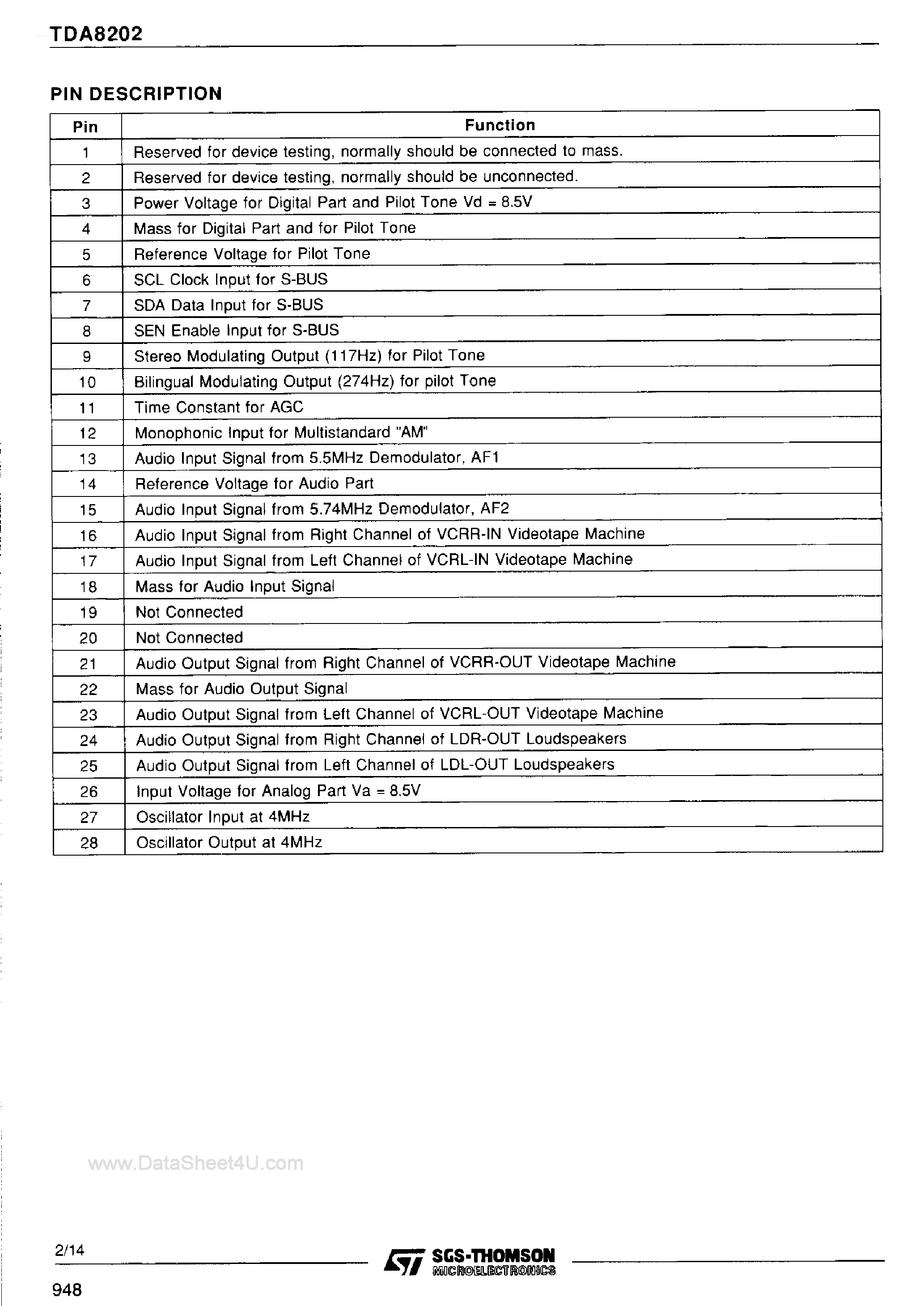 Даташит TDA8202 - TV Stereo Decoder and Audio Processor страница 2