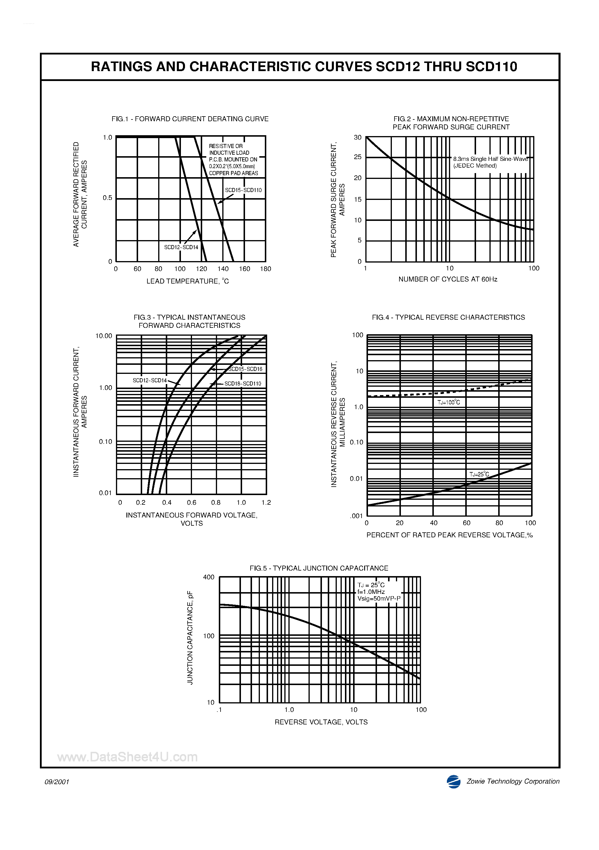 Datasheet SCD110 - (SCD12 - SCD110) Surface Mount Schottky Barrier Rectifier page 2