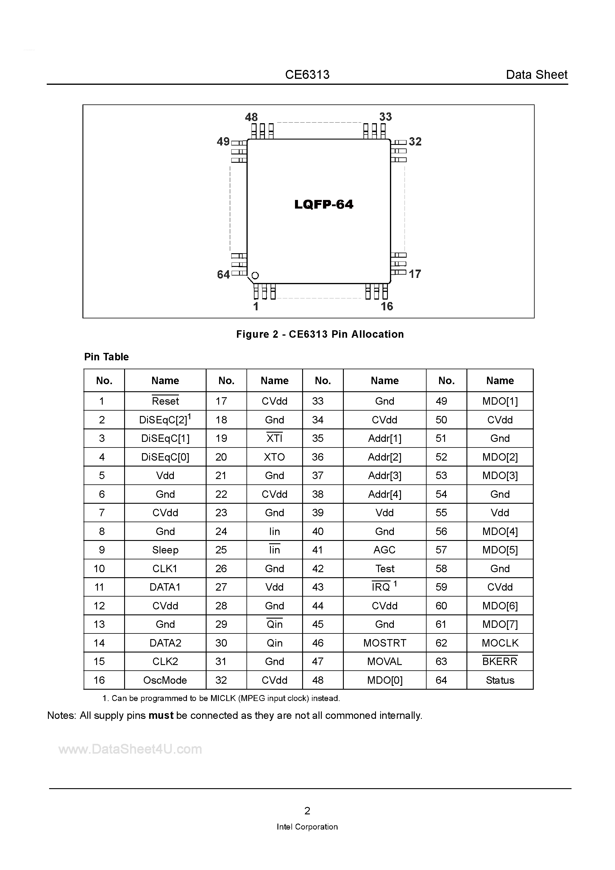Datasheet CE6313 - DVB-S Satellite Demodulator page 2