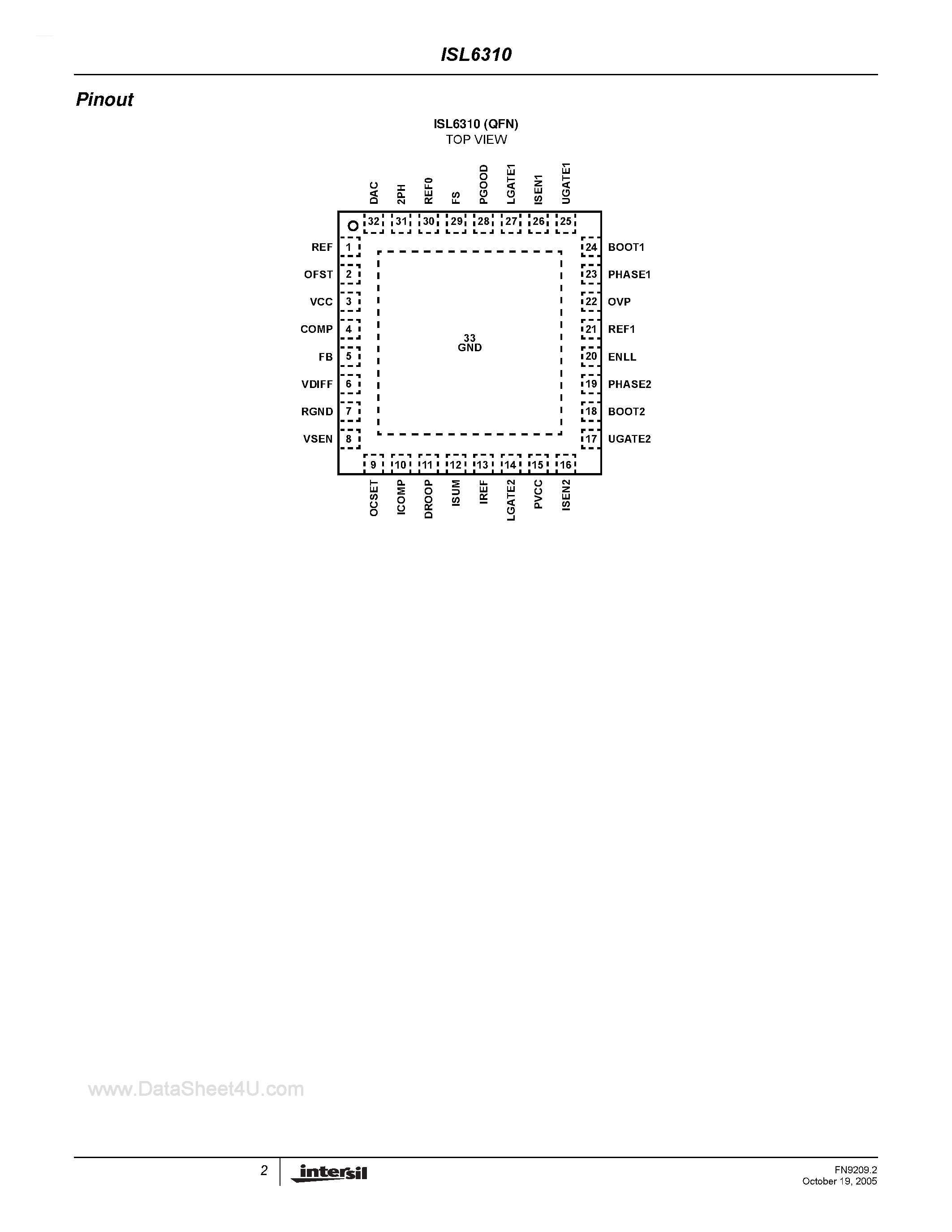 Datasheet ISL6310 - Two-Phase Buck PWM Controller with High Current Intergrated MOSFET Driver page 2