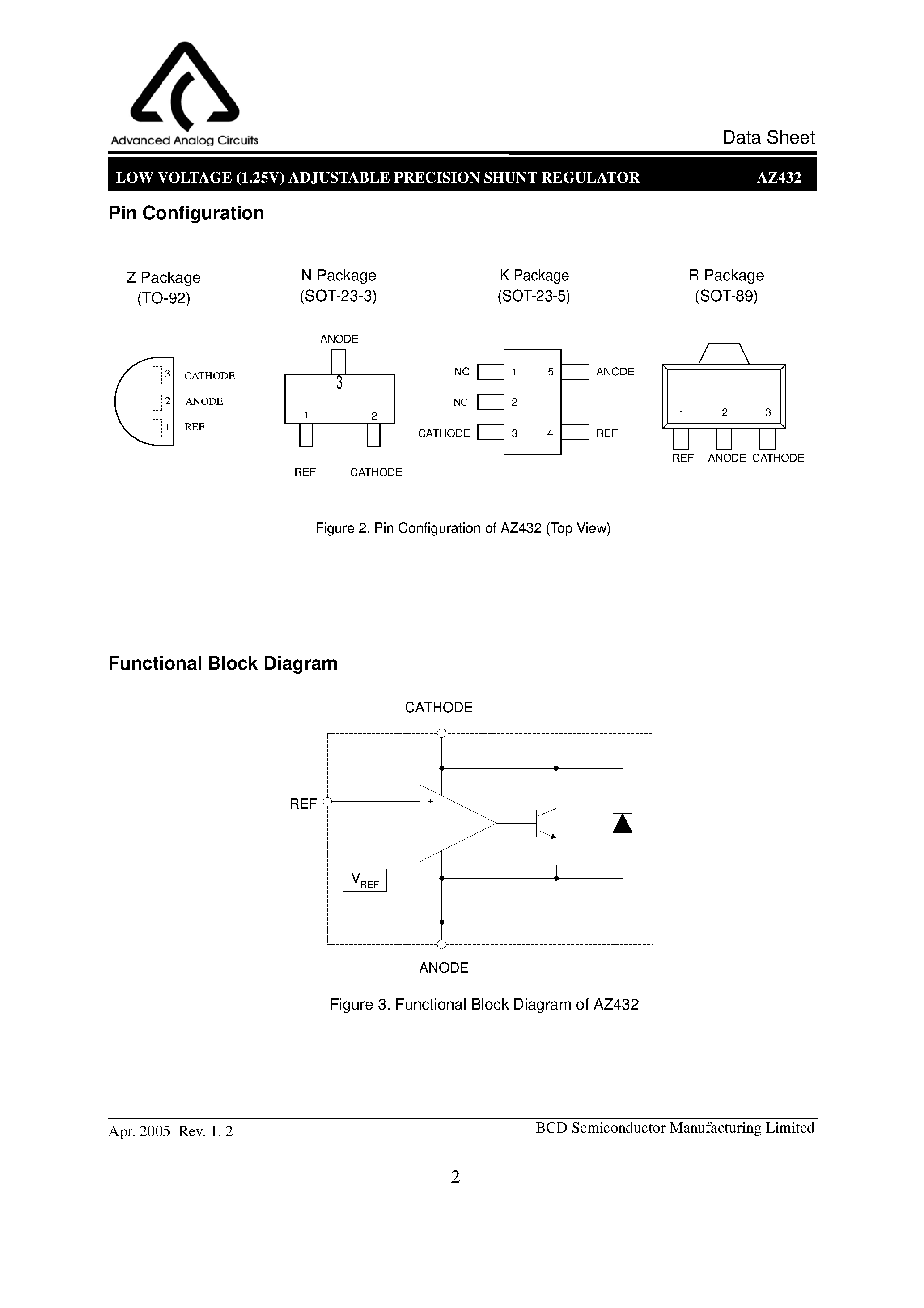 Даташит AZ432 - LOW VOLTAGE (1.25V) ADJUSTABLE PRECISION SHUNT REGULATOR страница 2