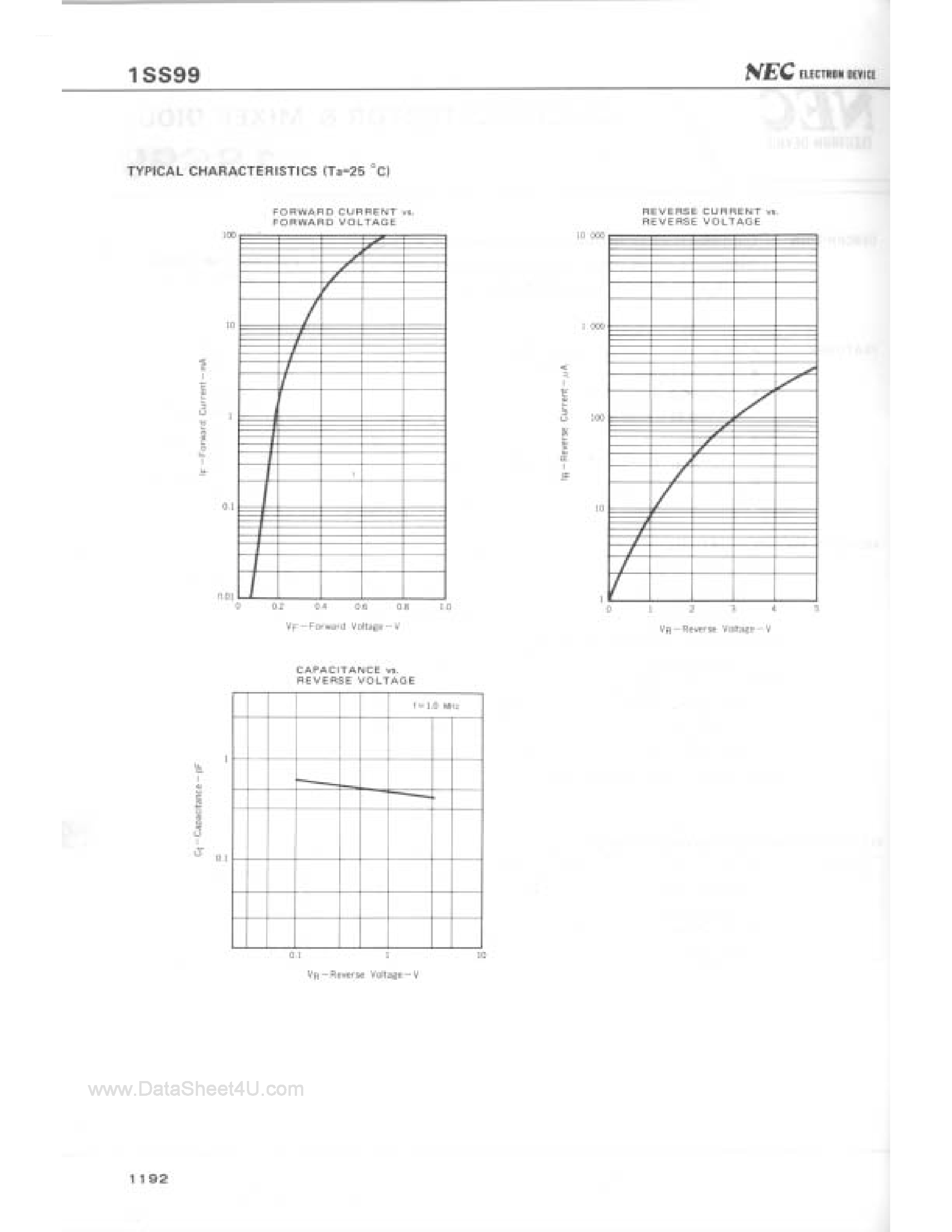Datasheet 1SS99 - Silicon Detector and Mixer Diode page 2
