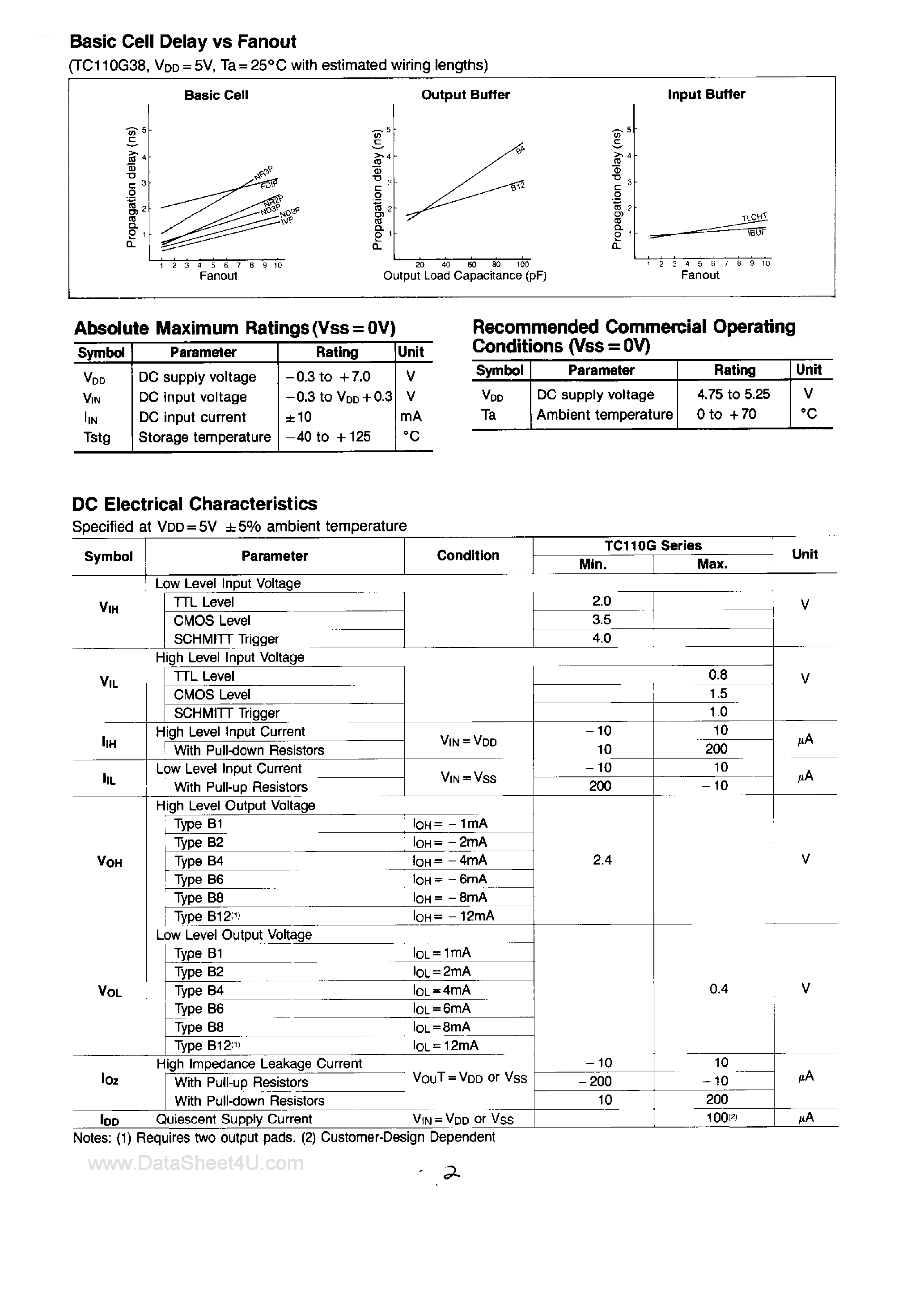 Datasheet TC110Gxx page 2 Datasheet TC110Gxx - CMOS Gate Array page 2