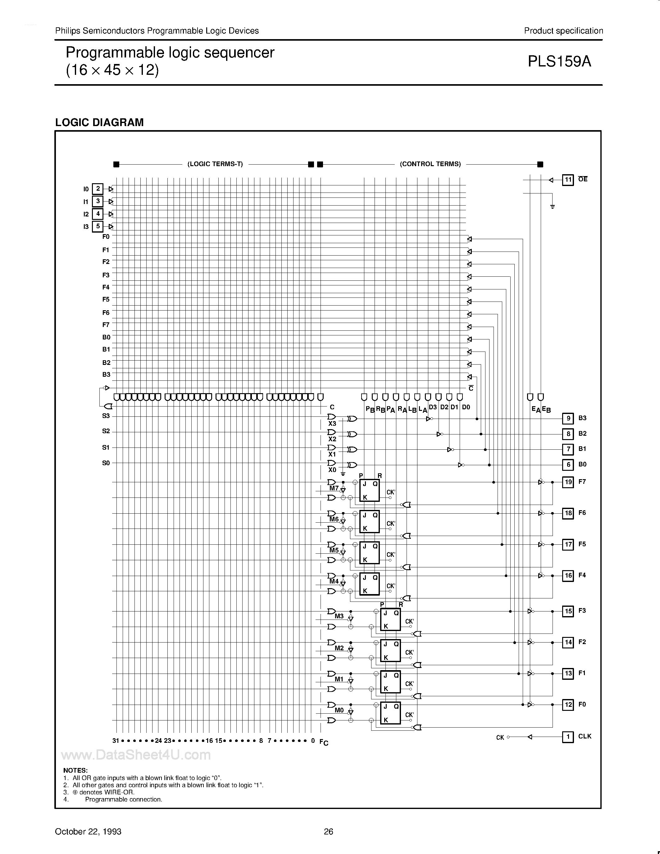 Datasheet PLS159A - Programmable logic sequencer 16 x 45 x 12 page 2