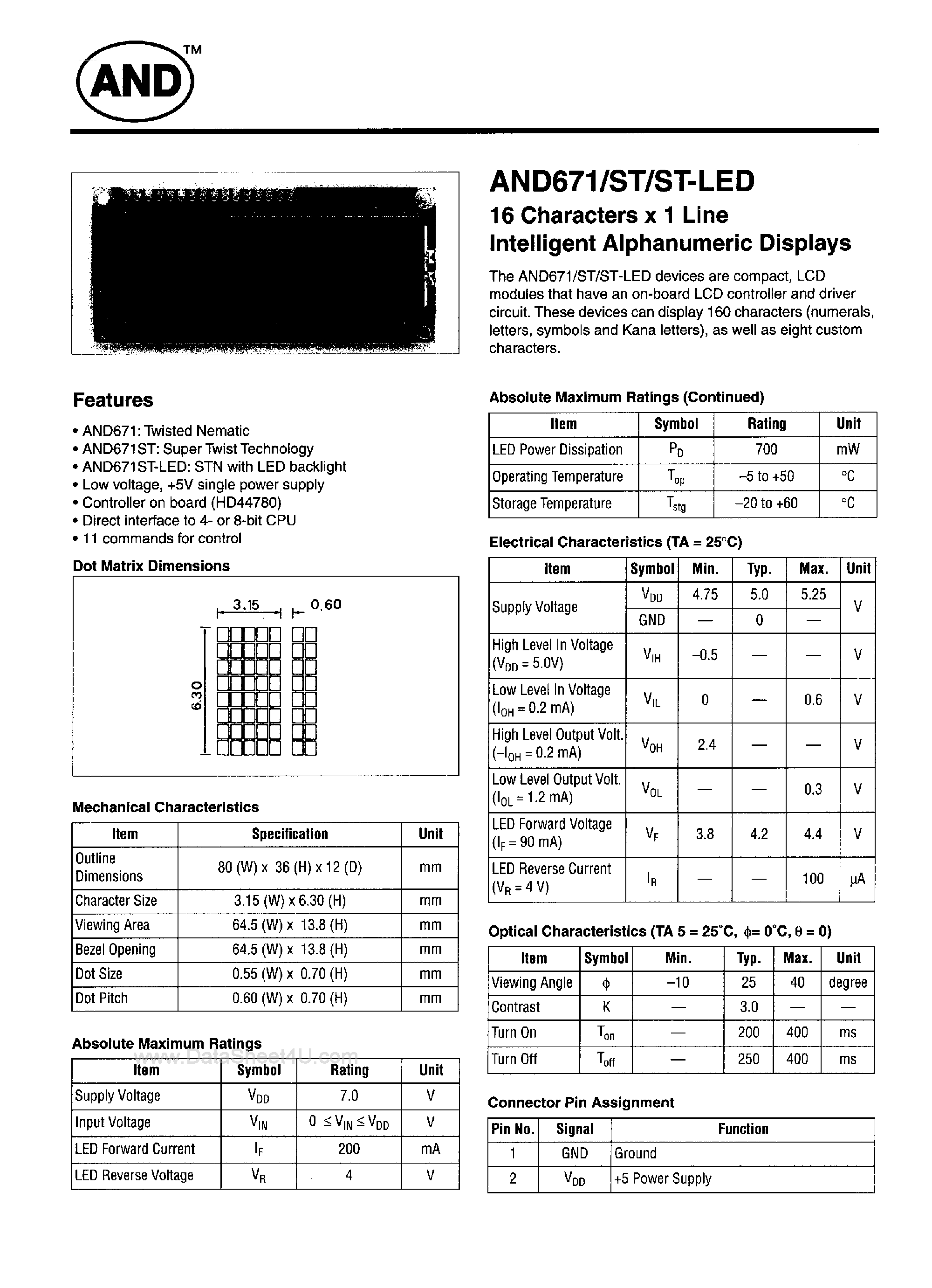 Даташит на микросхему AND671 страница 1 Даташит AND671 - 16 Characters x 1-Line Intelligent Alphanumeric Displays страница 1