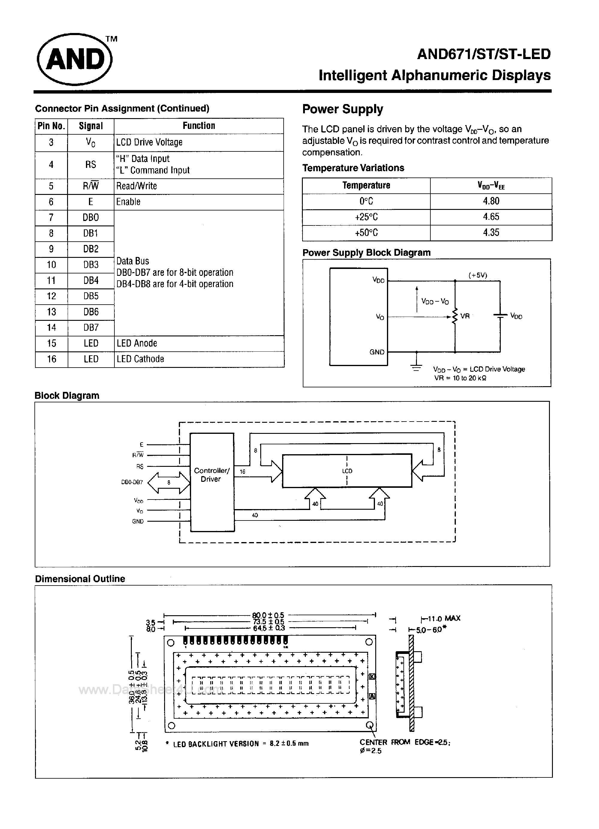 Даташит на микросхему AND671 страница 2 Даташит AND671 - 16 Characters x 1-Line Intelligent Alphanumeric Displays страница 2