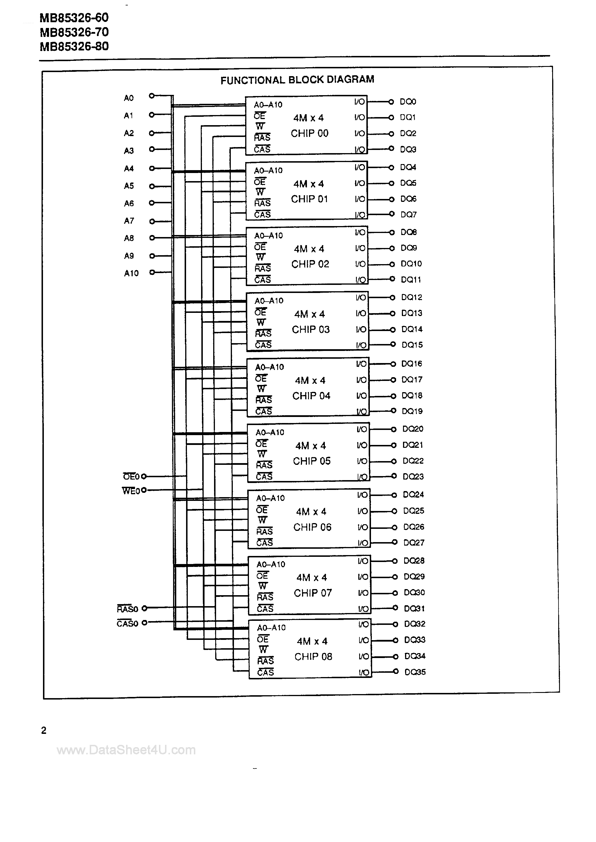 Datasheet MB85326 - CMOS 4M x 36 Fast Page Mode DRAM Module page 2