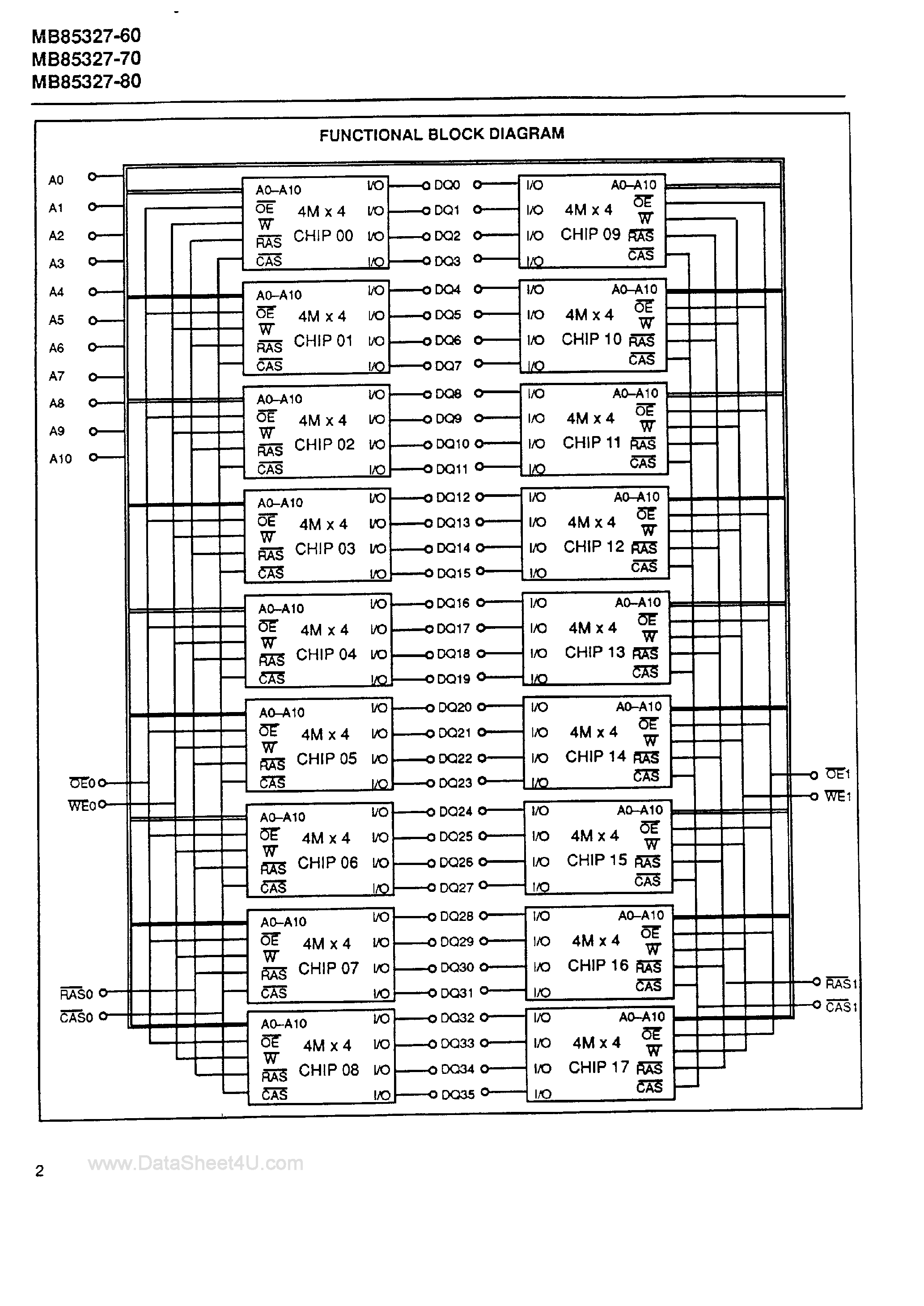 Datasheet MB85327 - CMOS 8M x 36 Fast Page Mode DRAM Module page 2