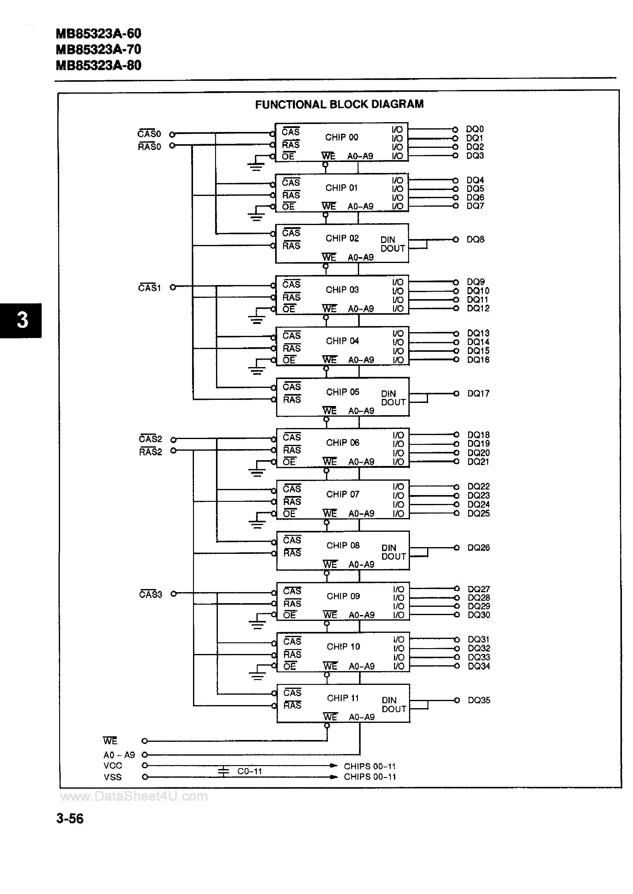 Datasheet MB85323A - CMOS 1M x 36 Fast Page Mode DRAM Module page 2