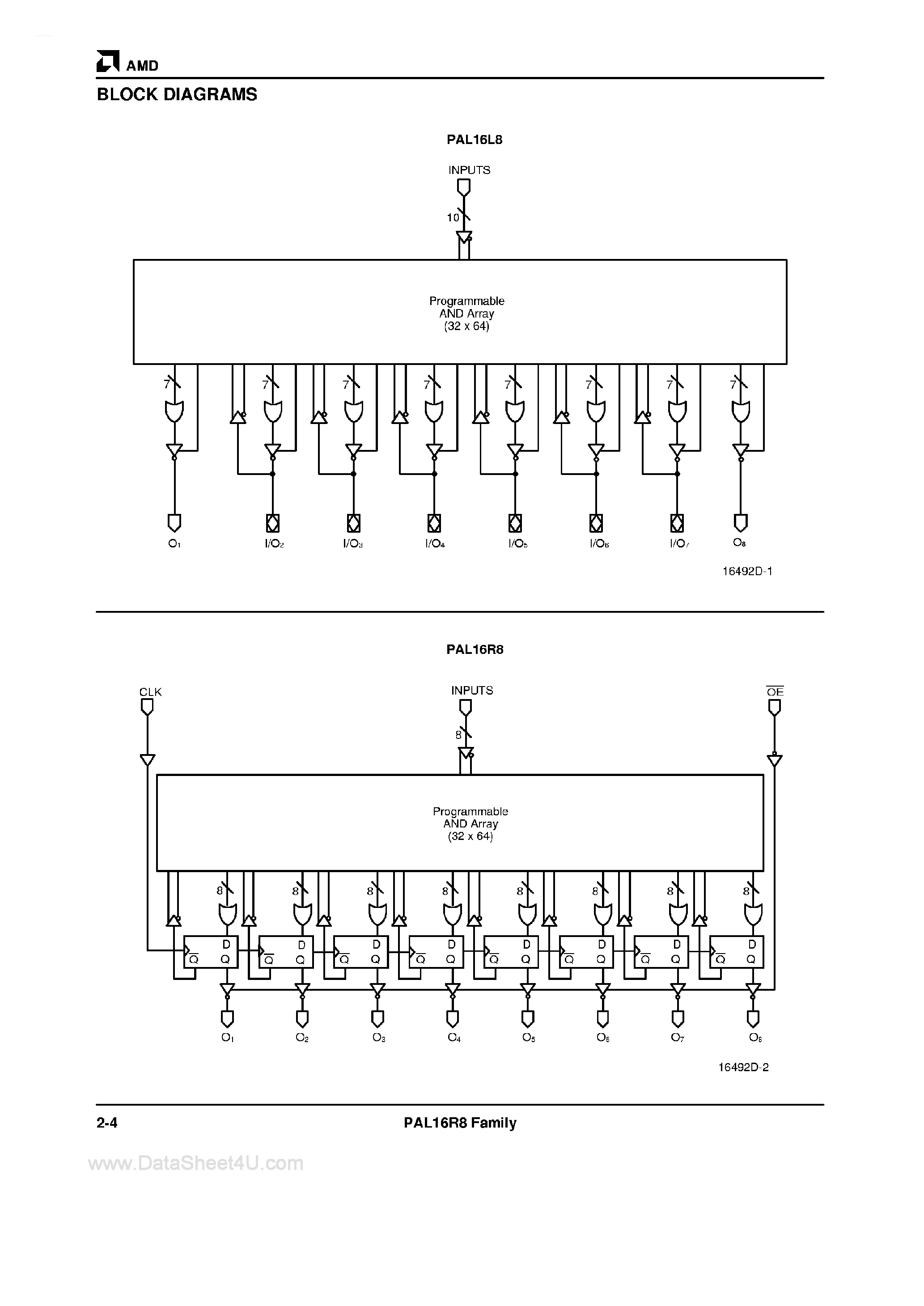 Datasheet PAL16L8B - 20-Pin TTL Programmable Array Logic page 2