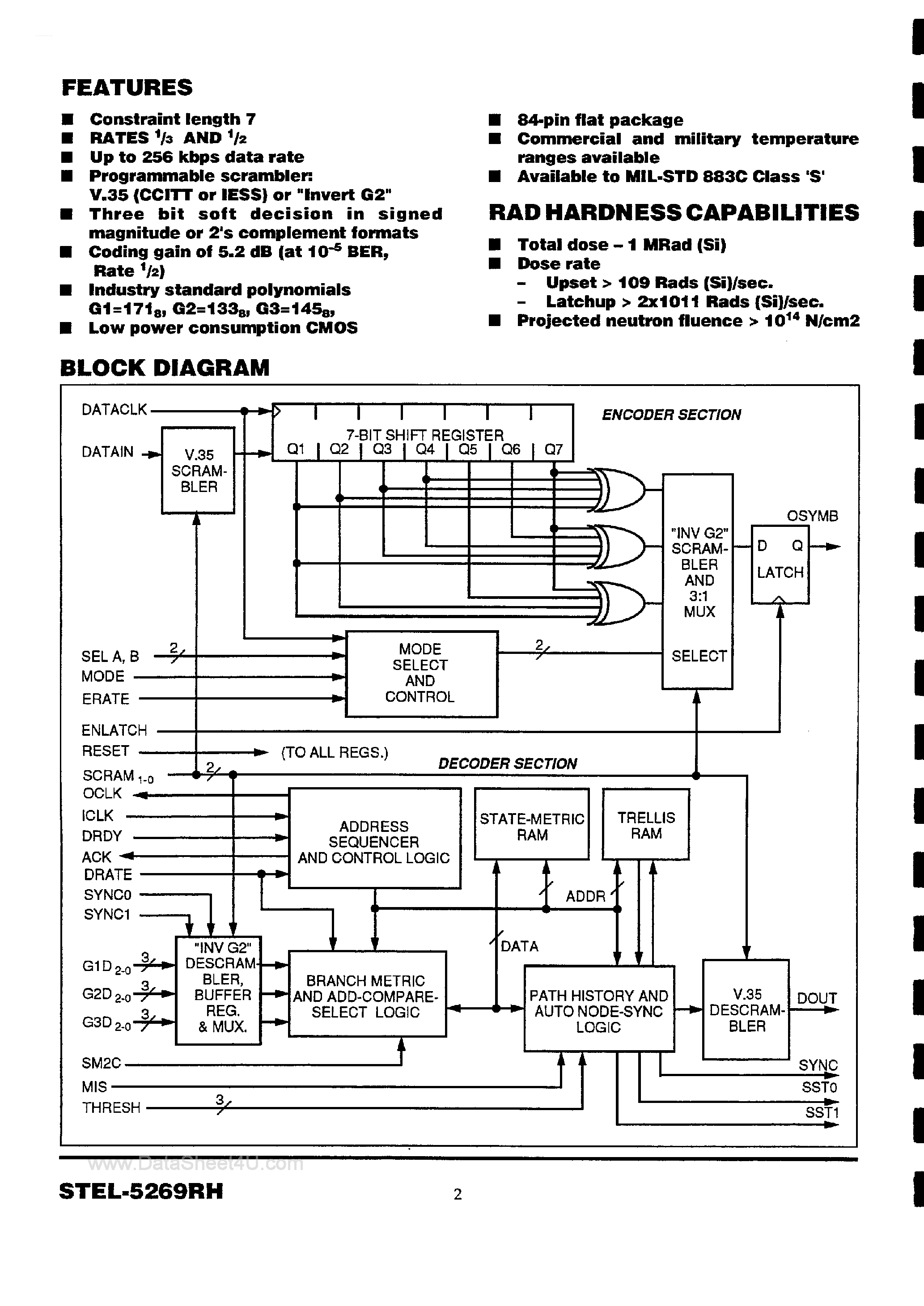 Datasheet STEL-5269RH page 2 Datasheet STEL-5269RH - Radiation Hardened Convolutional Encoder Viterbi Decoder page 2
