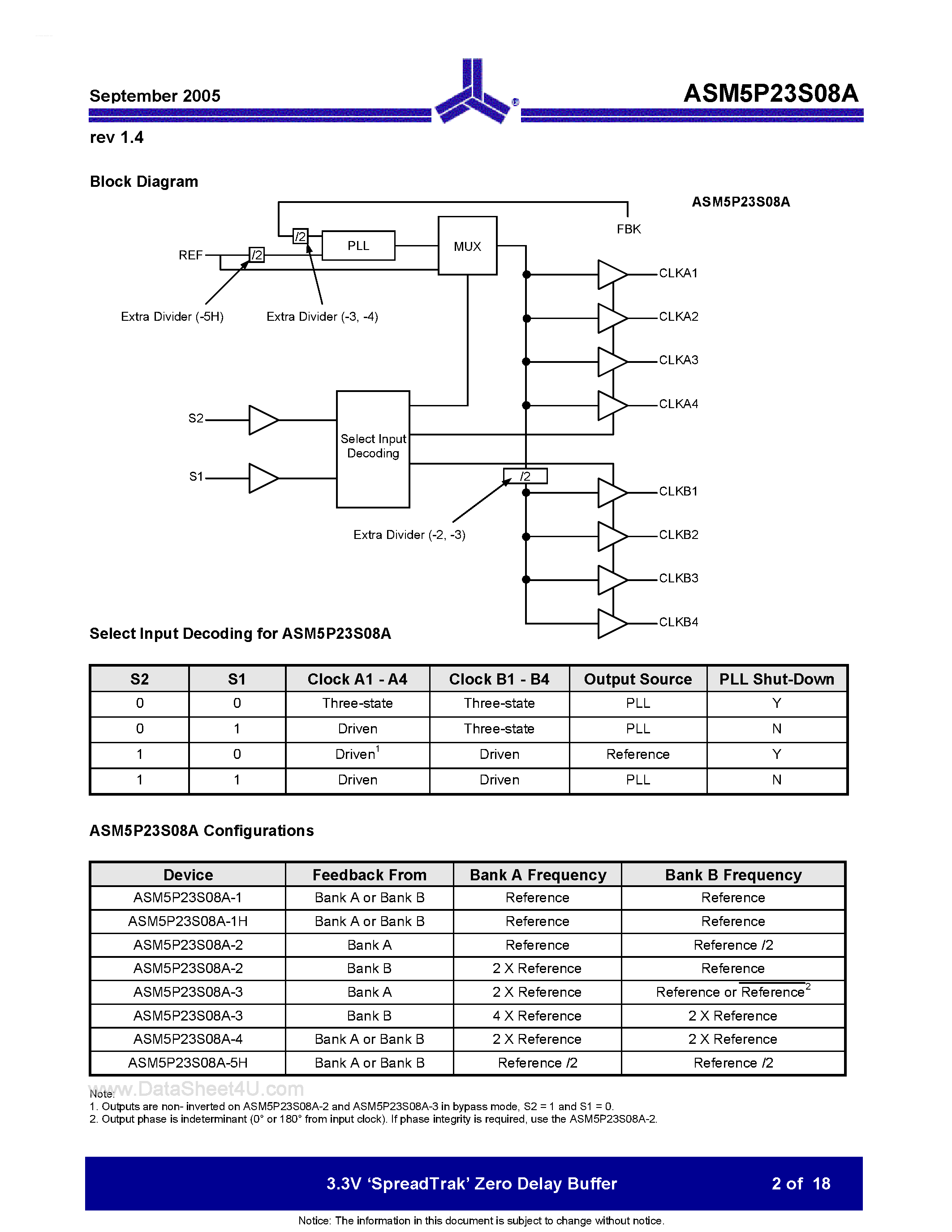 Datasheet ASM5I23S08A page 2 Datasheet ASM5I23S08A - 3.3V Zero Delay Buffer page 2