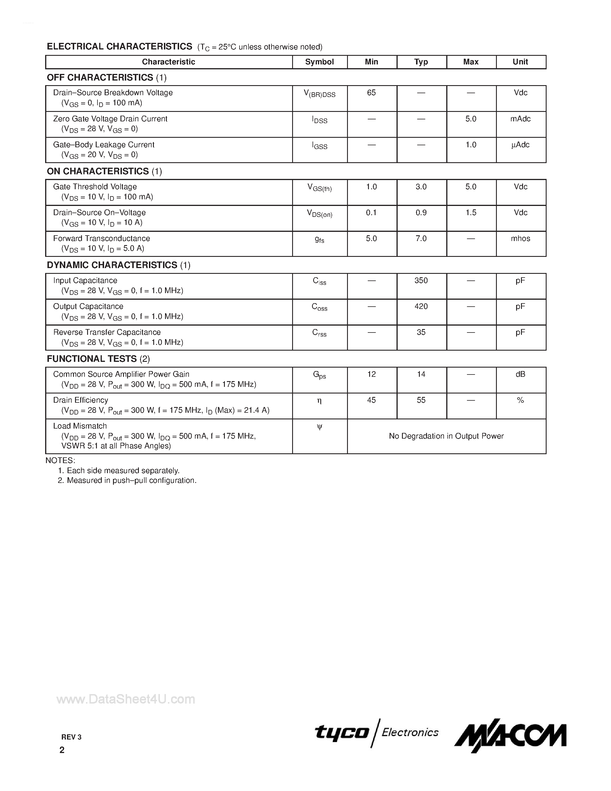 Datasheet MRF141G - N-CHANNEL BROADBAND RF POWER MOSFET page 2