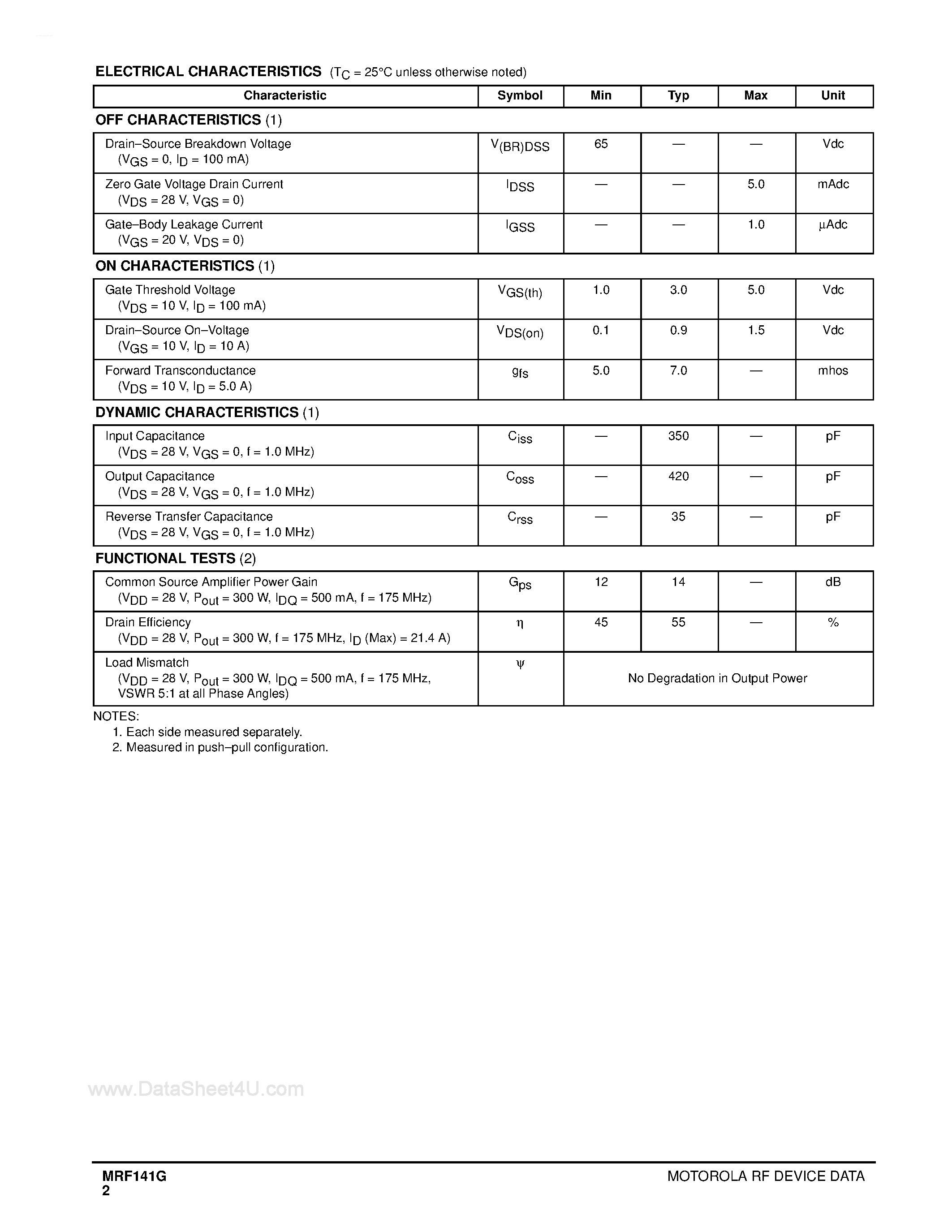 Datasheet MRF141G - N-CHANNEL BROADBAND RF POWER MOSFET page 2