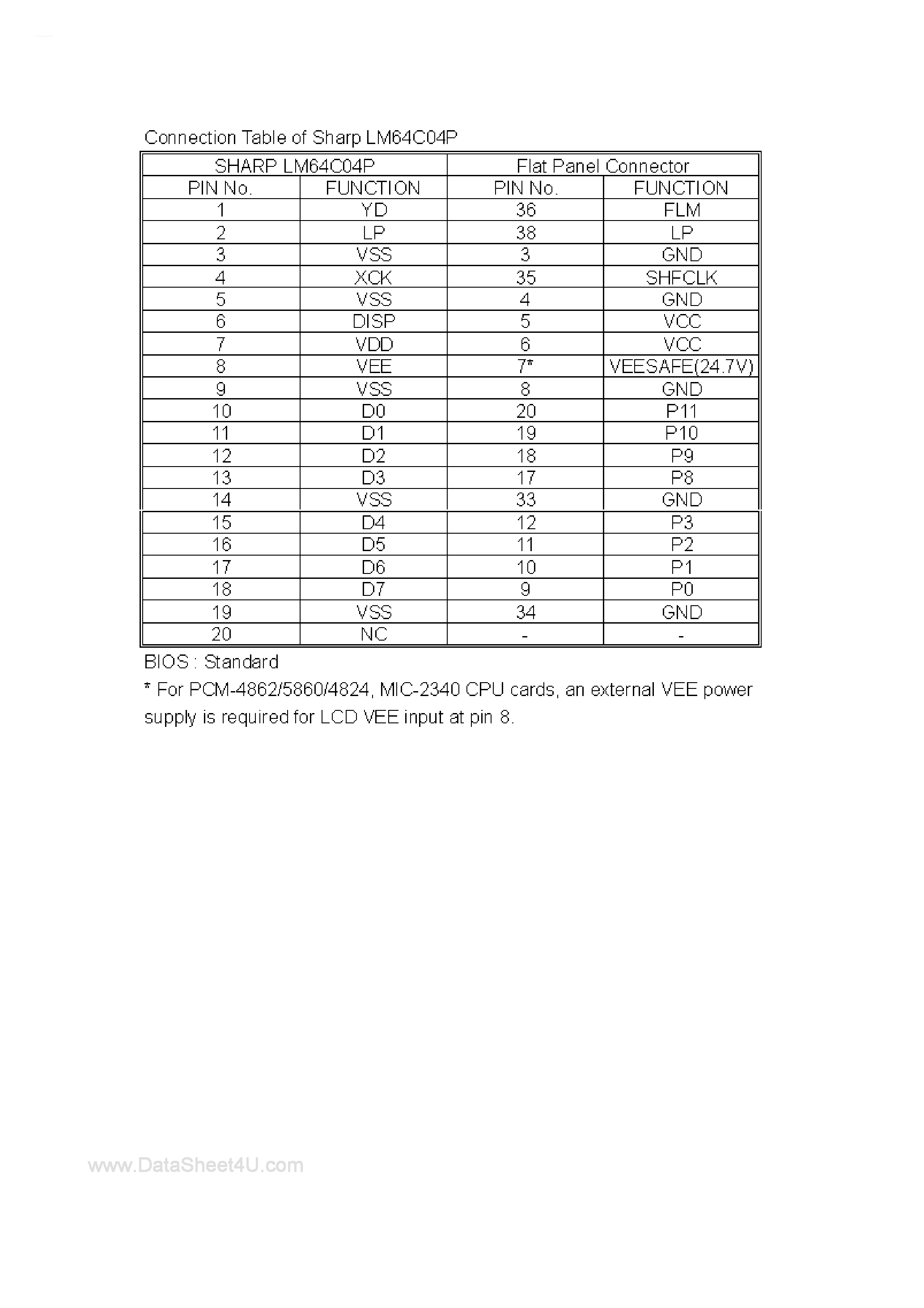 Даташит LM64C04P - Connection Table страница 1