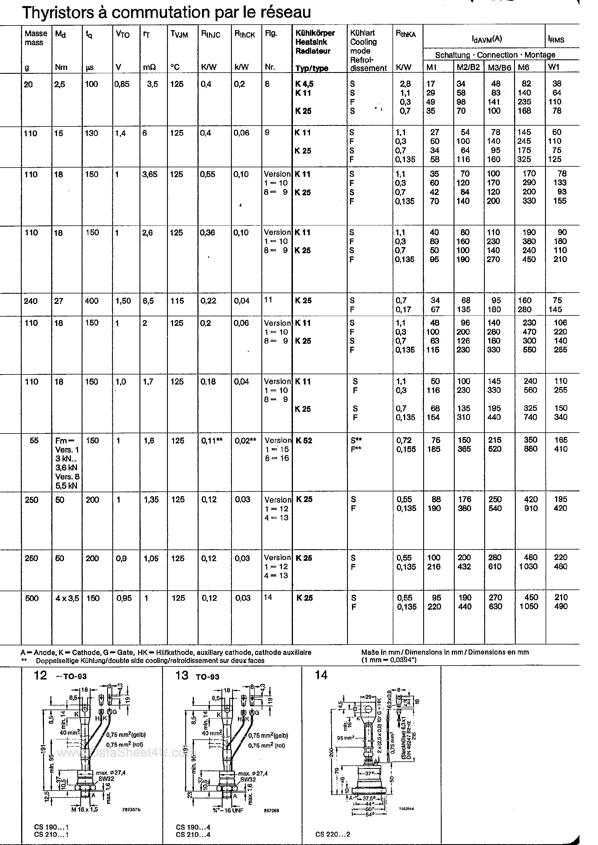 Datasheet CS250 - Phase Control Thyristors page 2