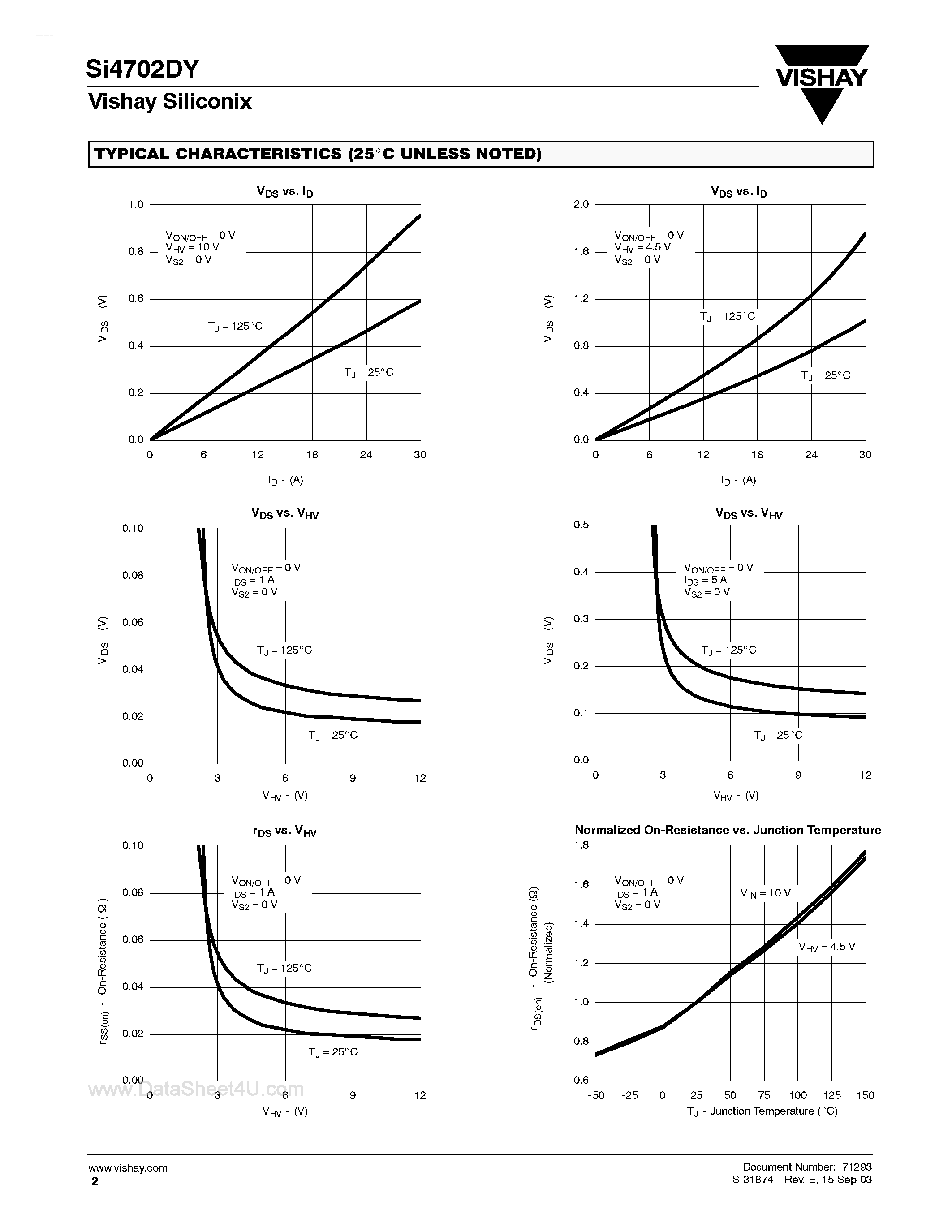 Datasheet SI4702DY page 2 Datasheet SI4702DY - Load Switch with Level-Shift page 2