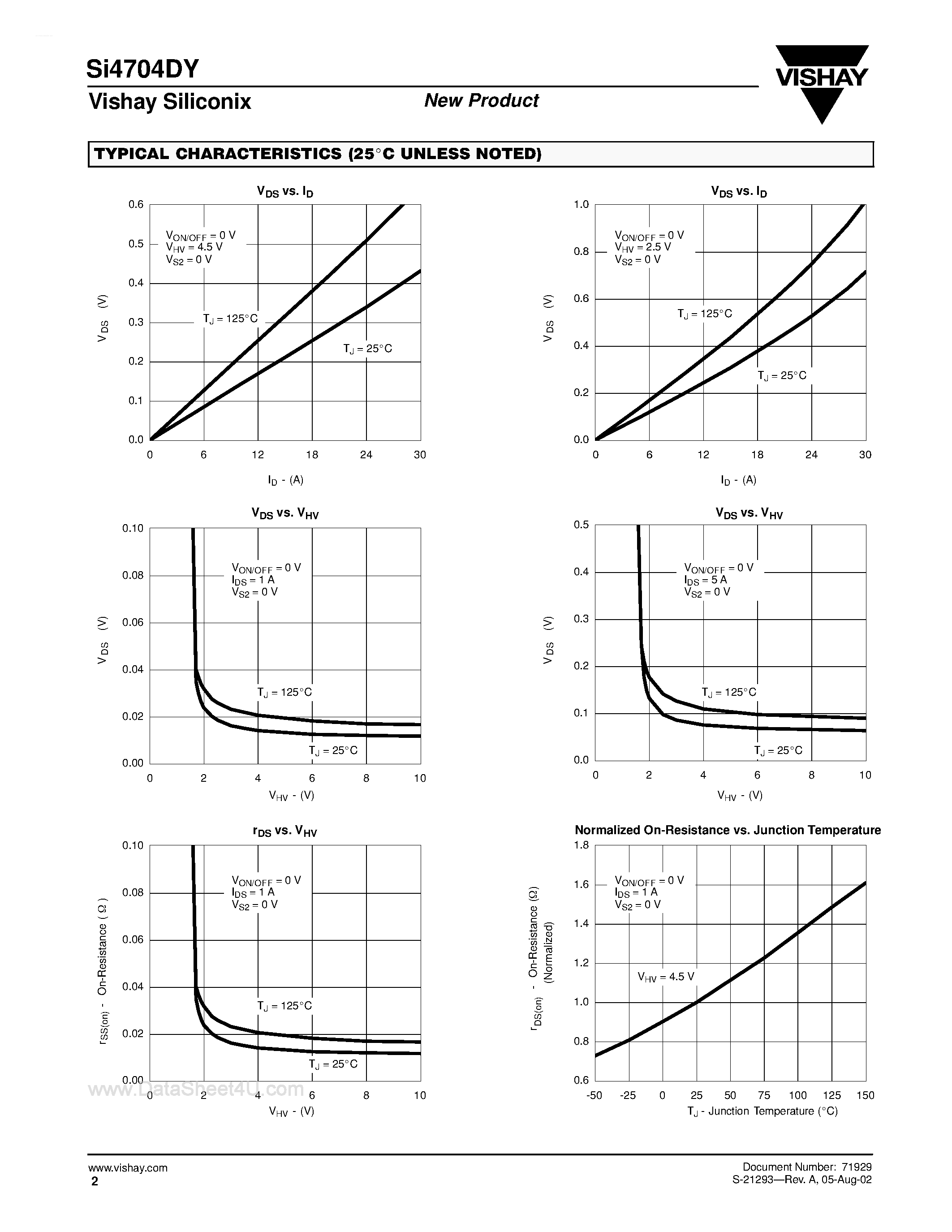Datasheet SI4704DY page 2 Datasheet SI4704DY - Load Switch with Level-Shift page 2