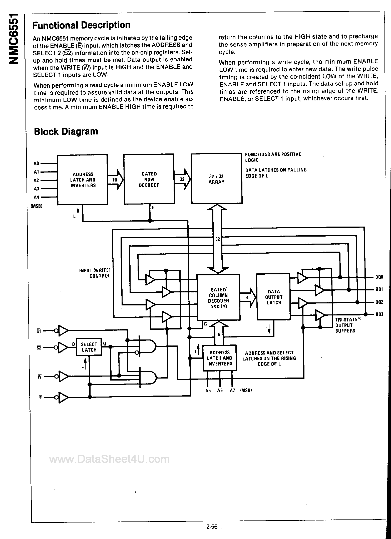 Datasheet NMC6551 - 1024-Bit (256 x 4) Static RAM page 2