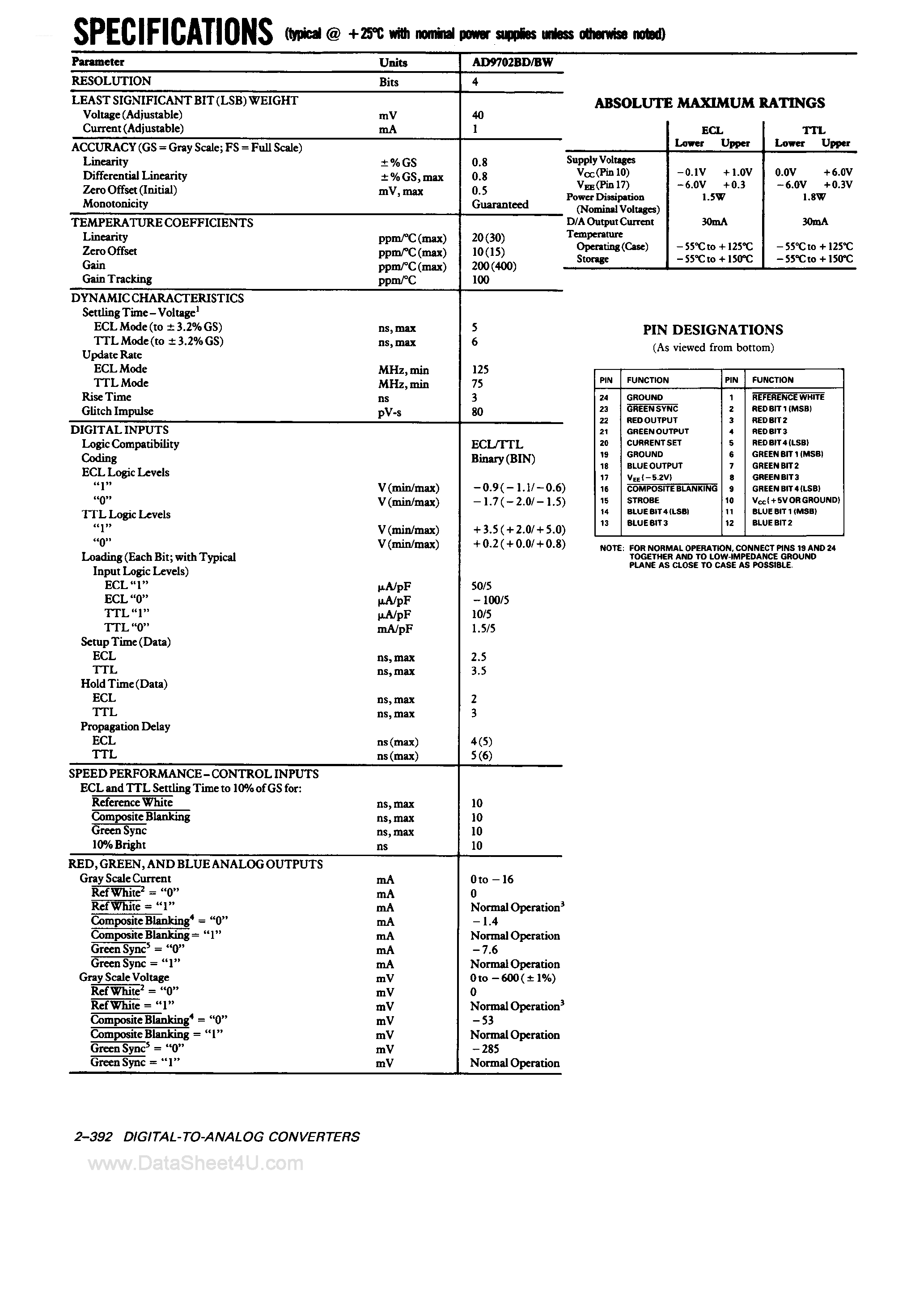 Datasheet AD9702 page 2 Datasheet AD9702 - Triple 4-Bit D/A Converter page 2