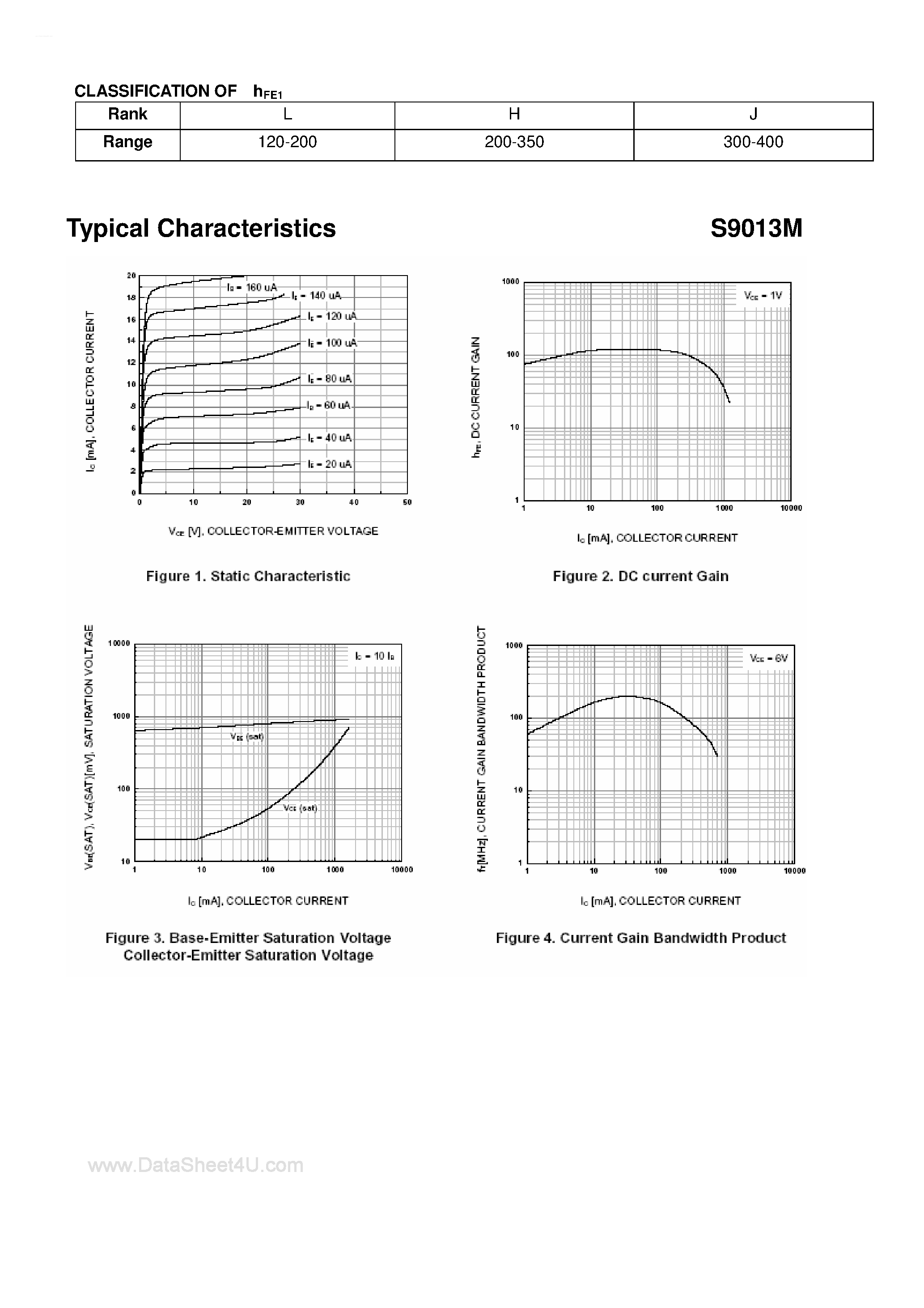 Datasheet S9013M - Plastic Encapsulate Transistors page 2