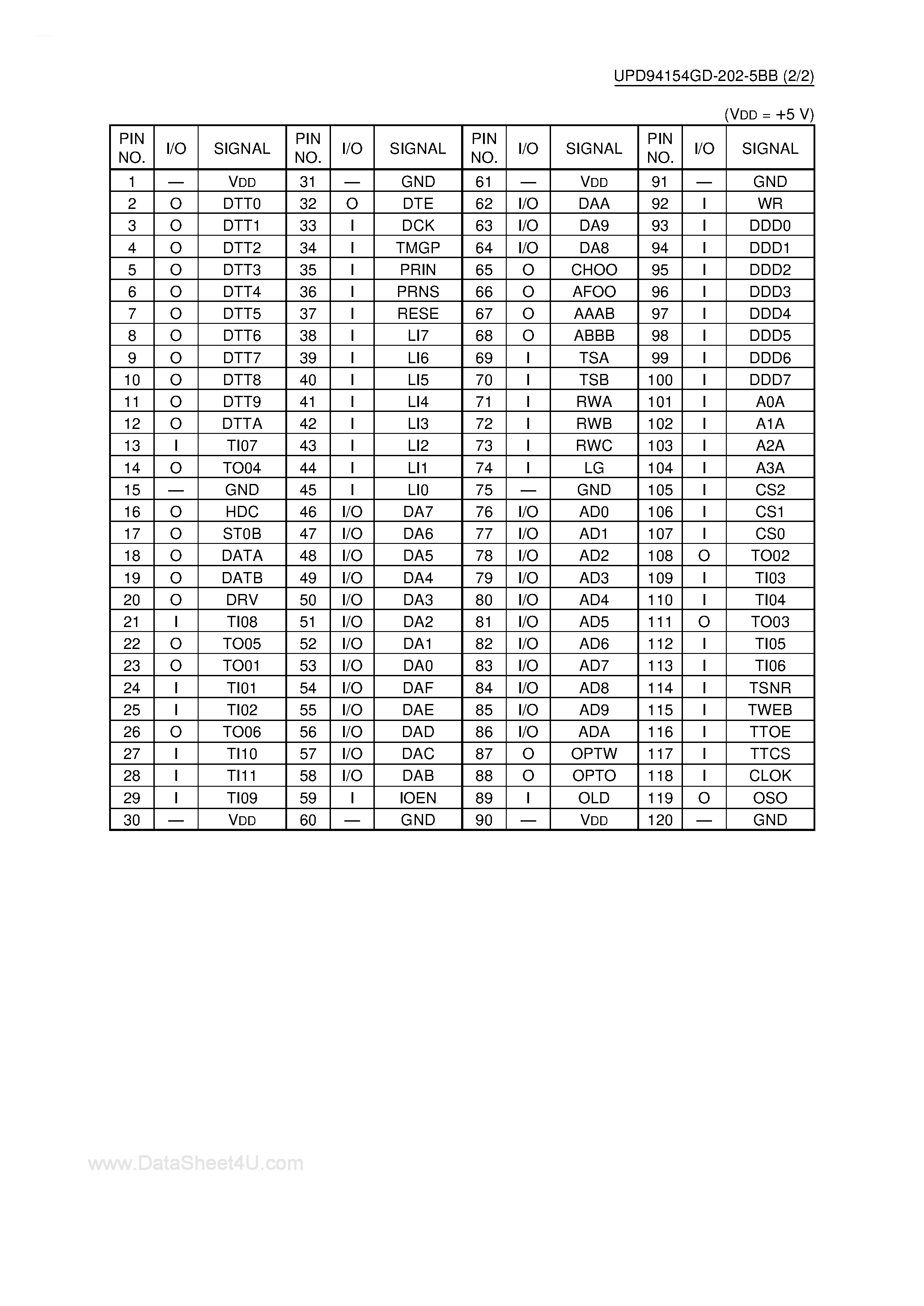 Даташит на микросхему UPD94154GD-202-5BB страница 2 Даташит UPD94154GD-202-5BB - Standard Cell Array страница 2