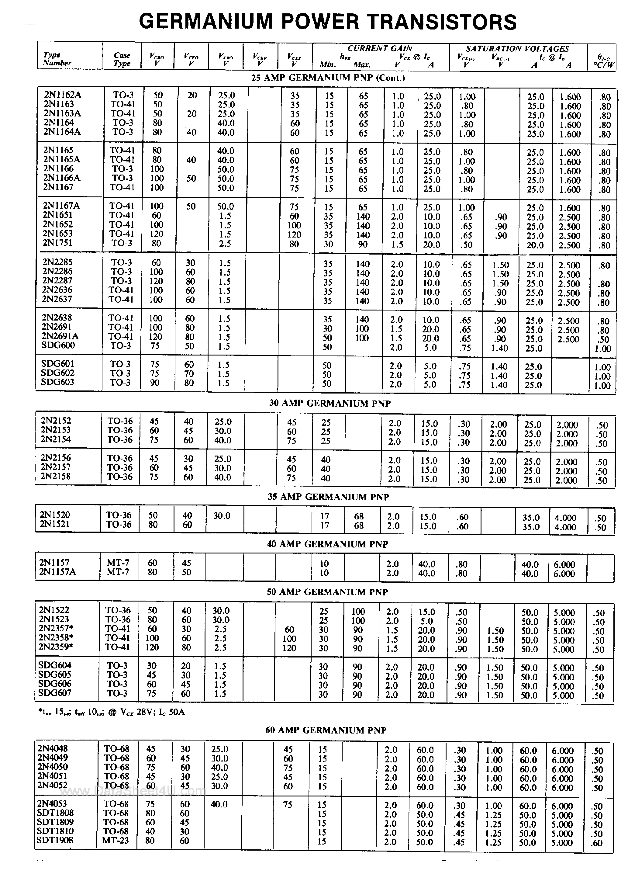 Даташит на микросхему 2N4048 страница 1 Даташит 2N4048 - (2N404x) Germanium Power Transistors страница 1