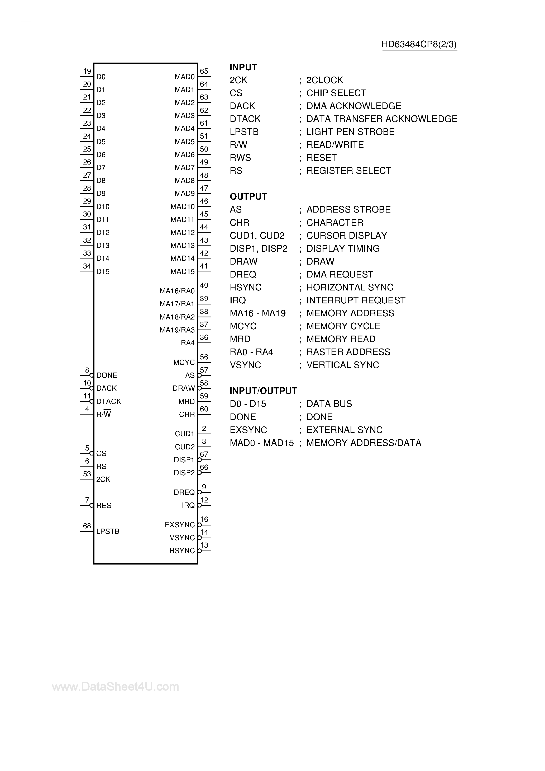Datasheet HD63484CP8 - CMOS Advanced CRT Controller page 2