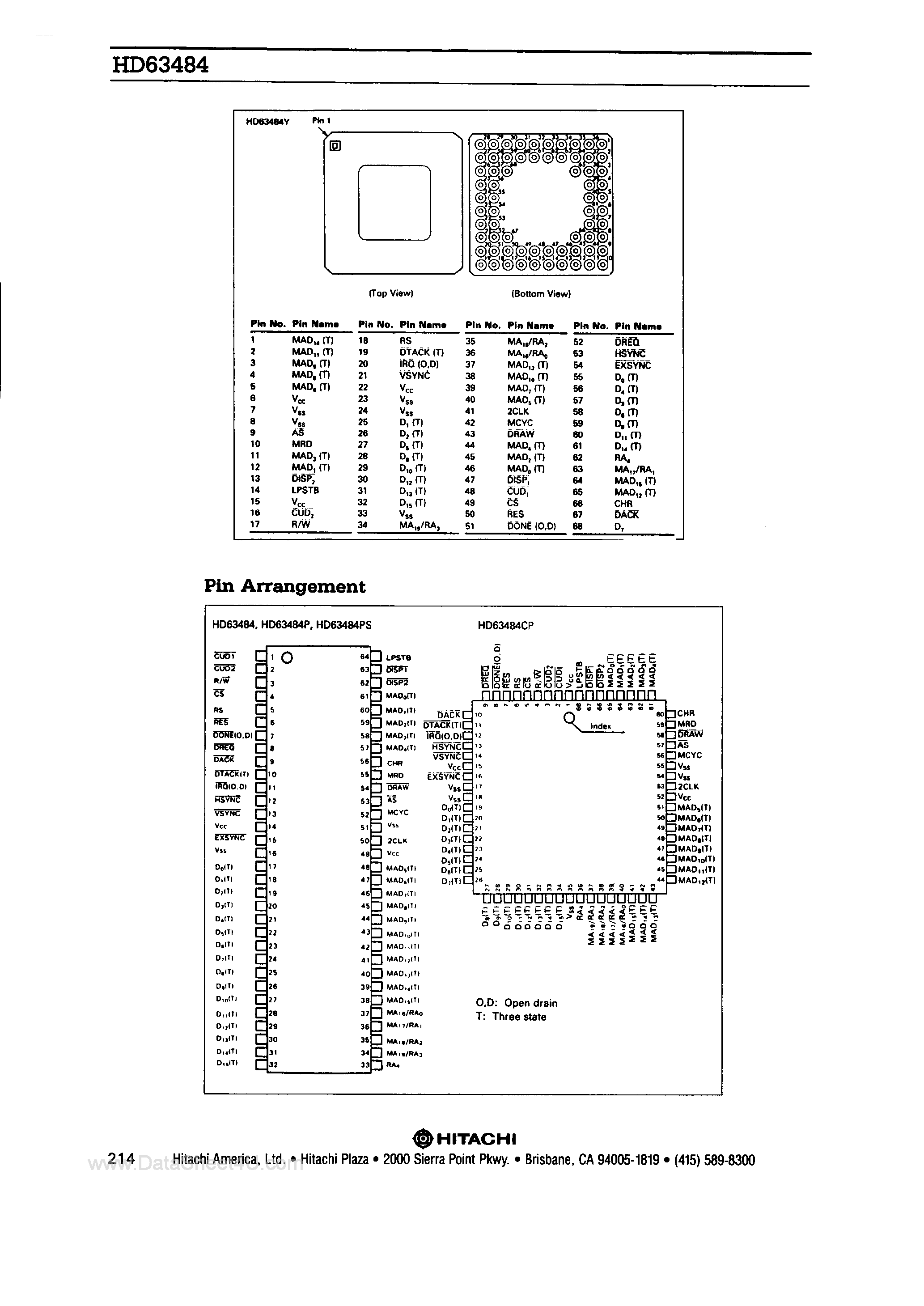 Datasheet HD63484 - Advanced CRT Controller page 2