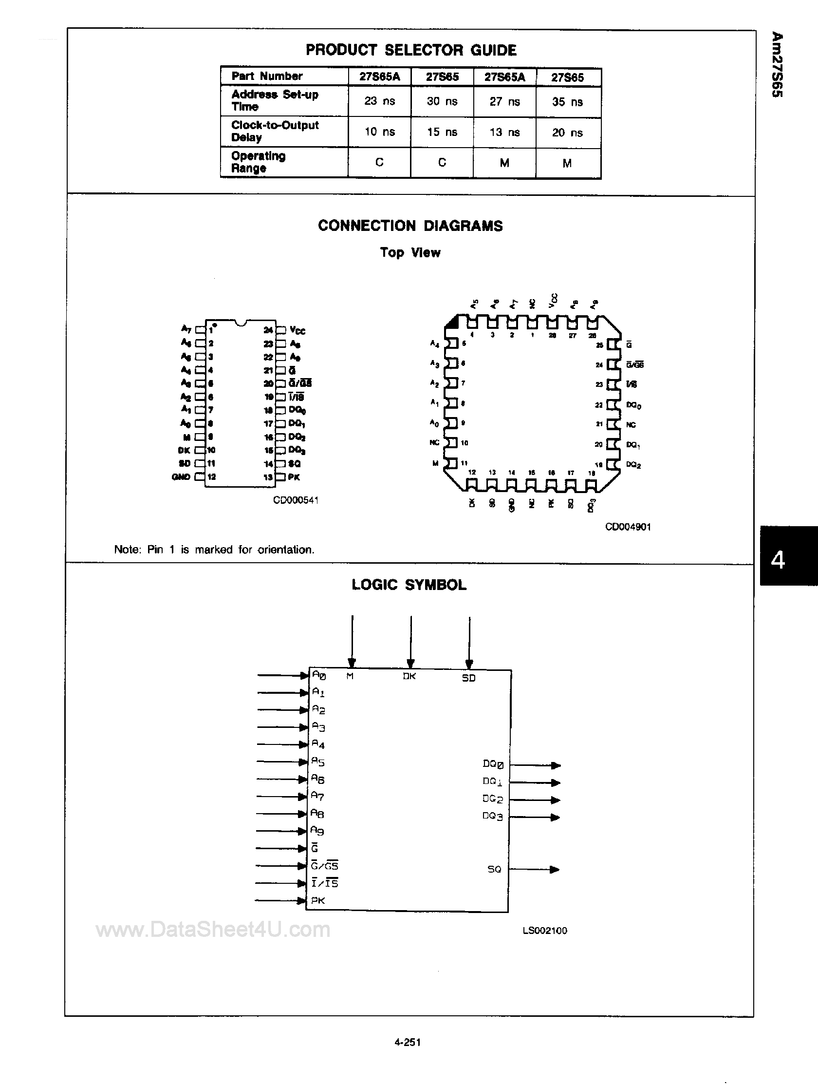 Datasheet AM27S65 - 4K-Bit Bipolar Registered PROM page 2