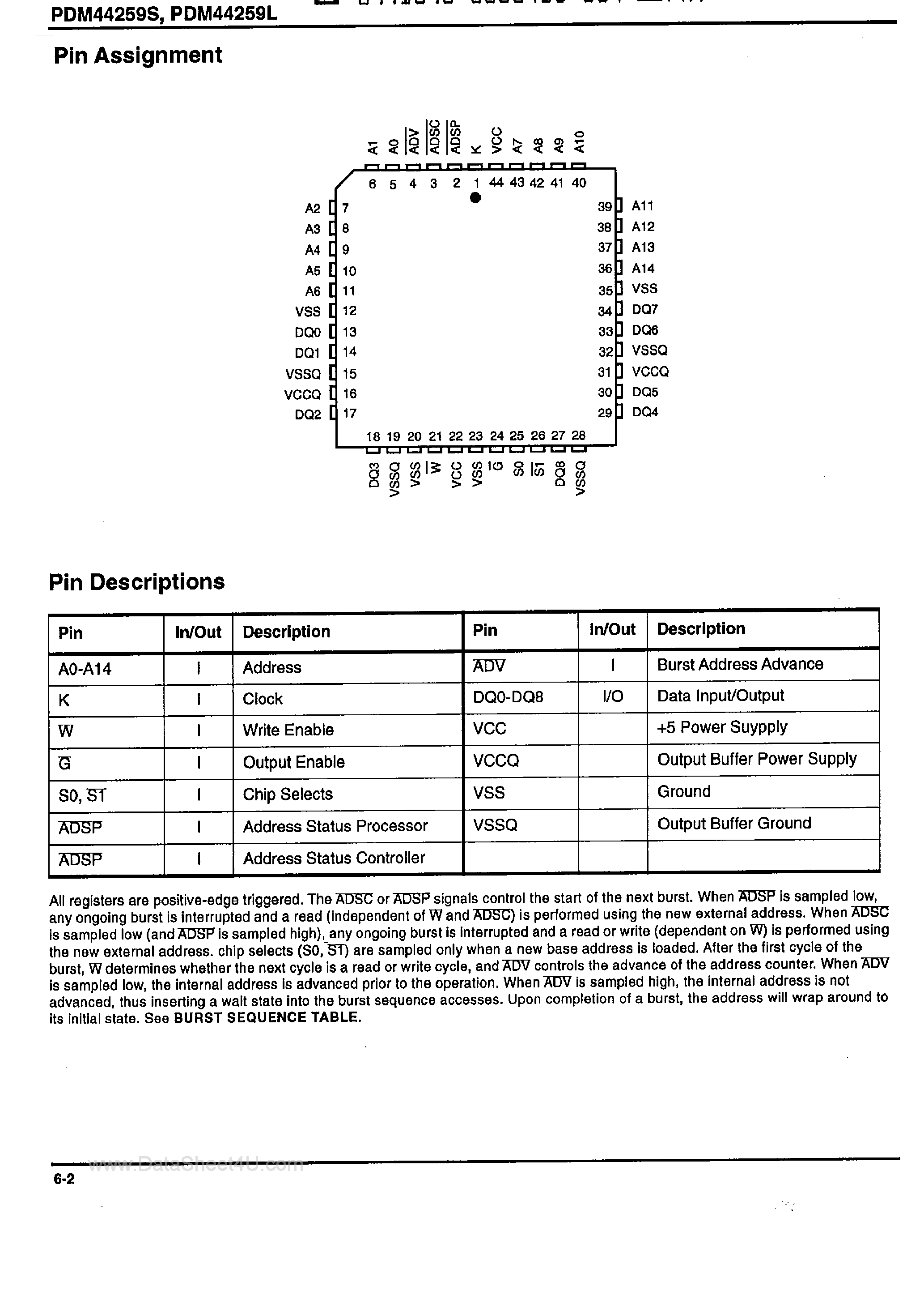 Datasheet PDM44259 page 2 Datasheet PDM44259 - 32K x 9-Bit Fast CMOS SRAM page 2