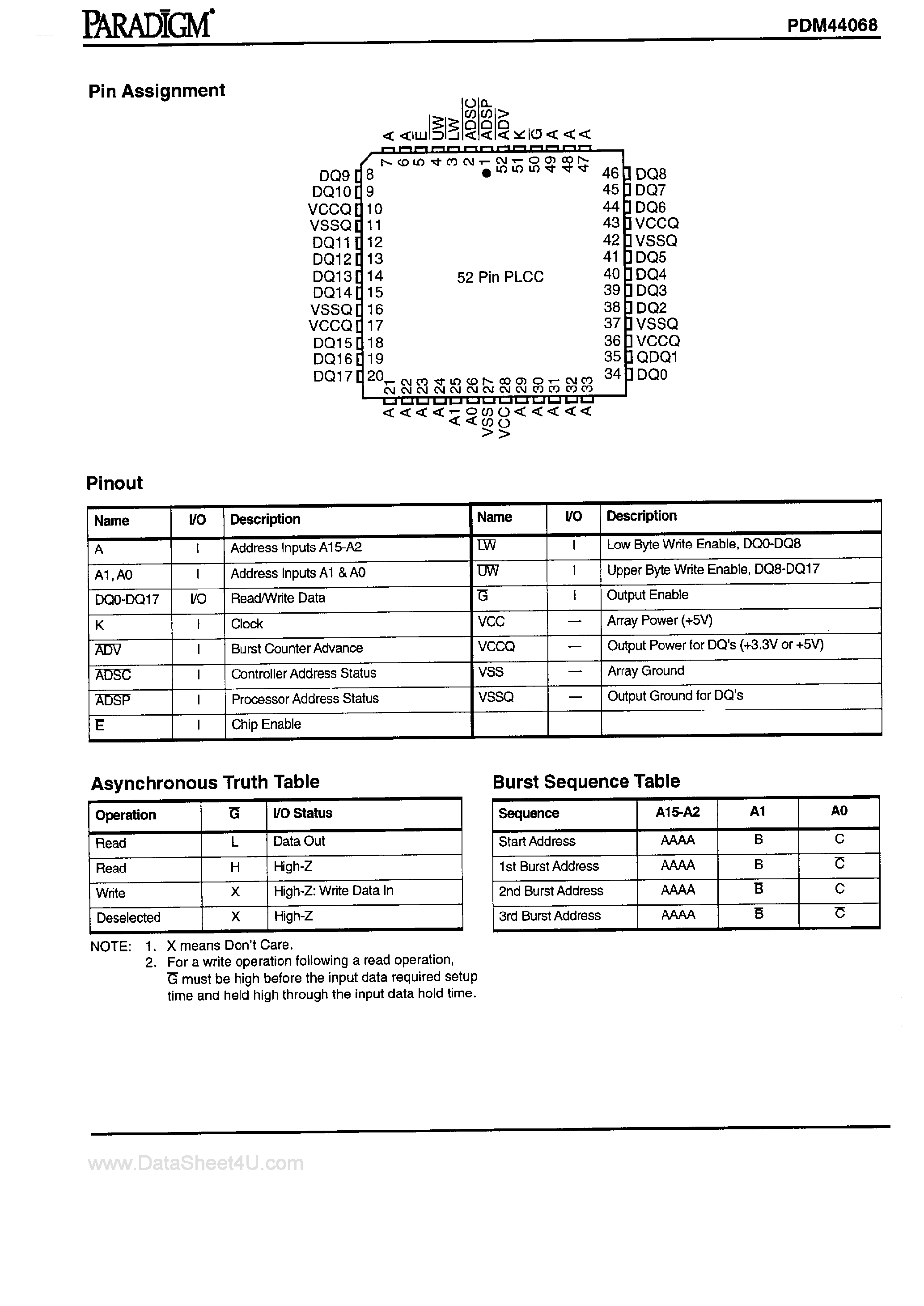 Datasheet PDM44068 page 2 Datasheet PDM44068 - 64K x 18-Bit Fast CMOS SRAM page 2