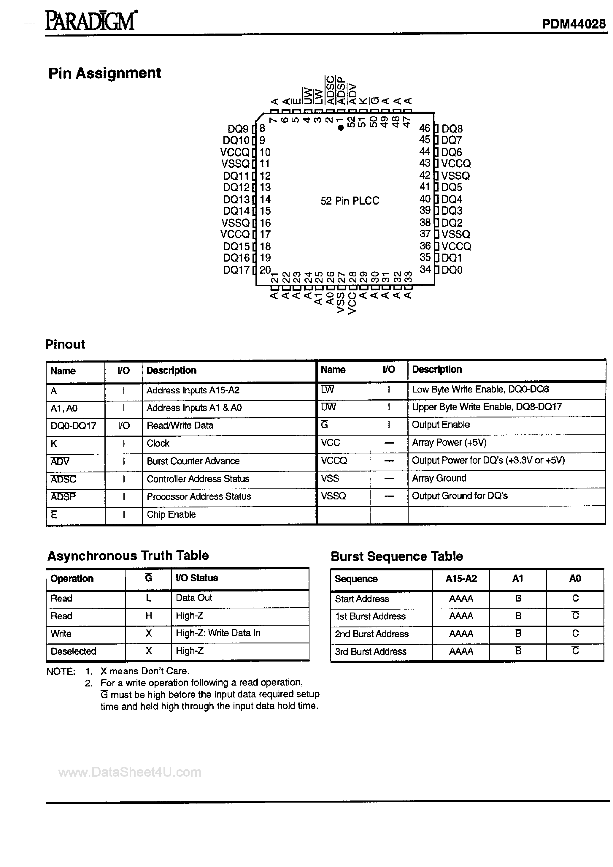 Datasheet PDM44028 - 64K x 18-Bit Fast CMOS SRAM page 2