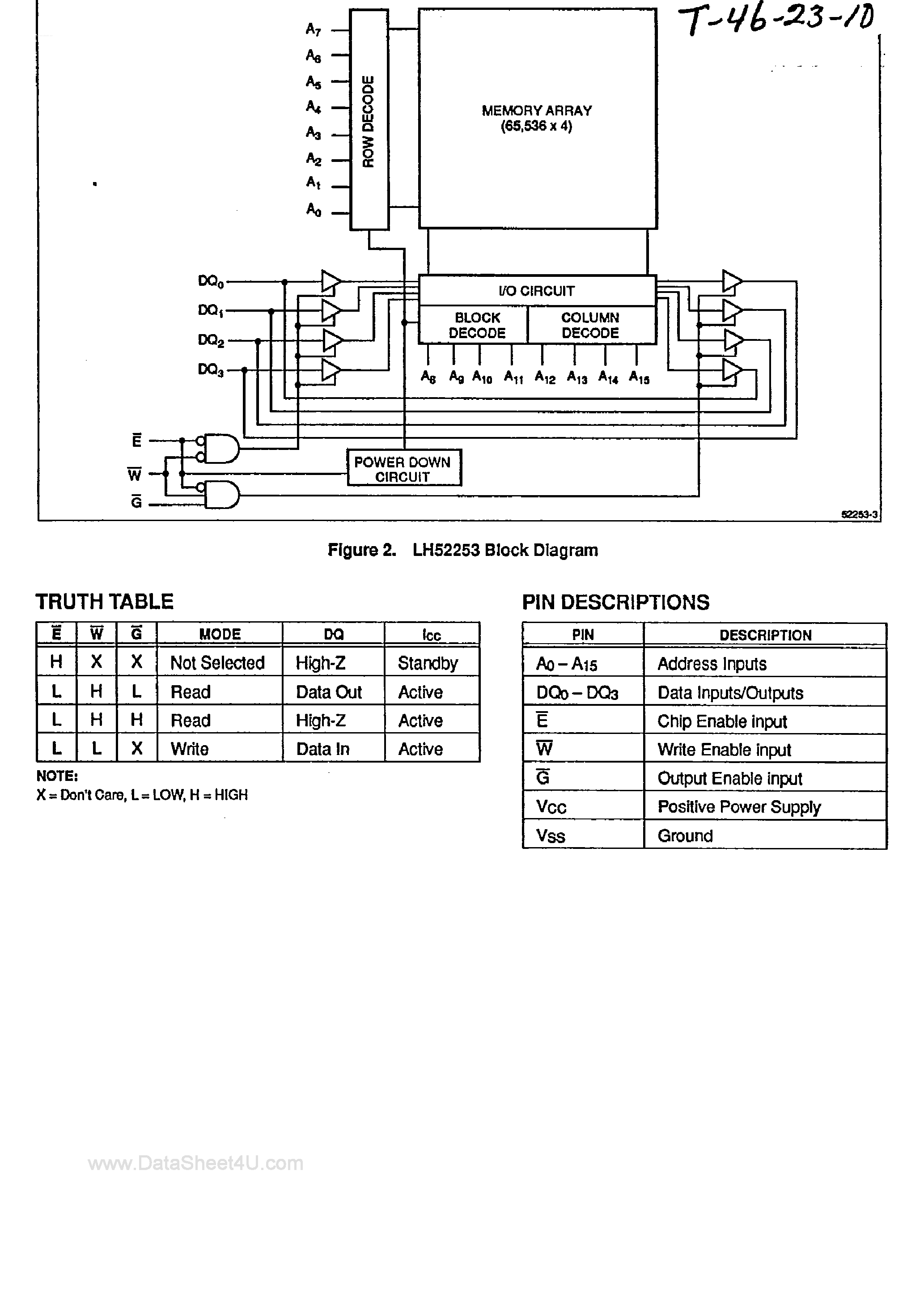 Datasheet LH52253 - CMOS 64K x 4 Static RAM page 2