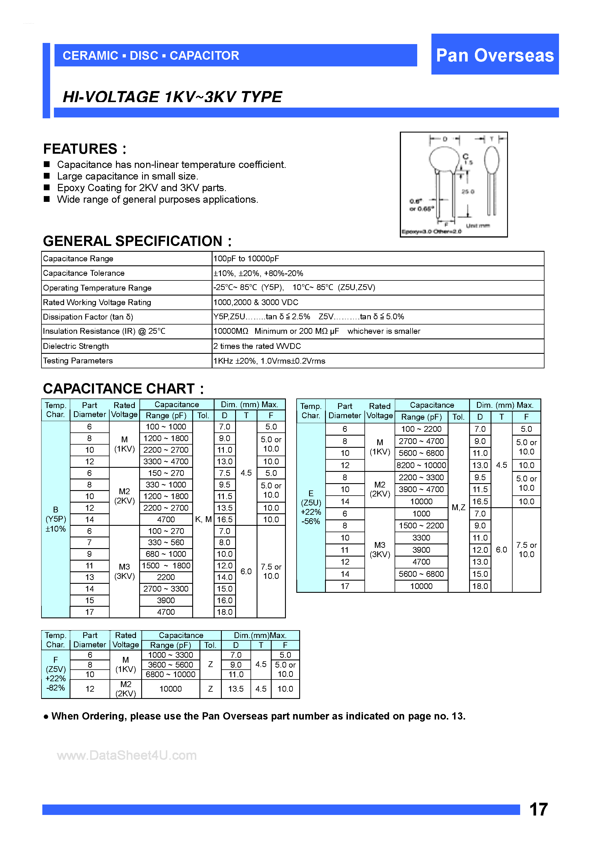 Datasheet EM7122xxx - Capacitor page 2