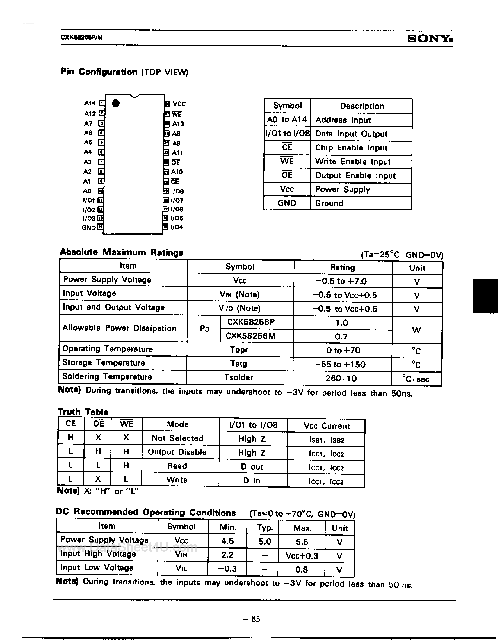 Datasheet CXK58256M - 32K WORD X 8 BIT HIGH SPEED CMOS STATIC RAM page 2