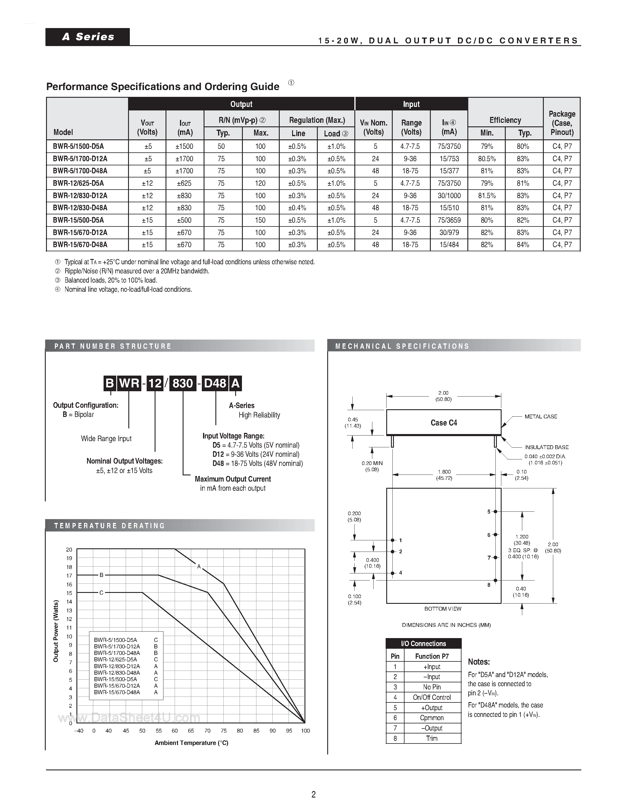 Datasheet BWR-12/xxxx-DxxA - (BWR-xx/xxxx-DxxA) Dual Output A-Series BWR Module page 2