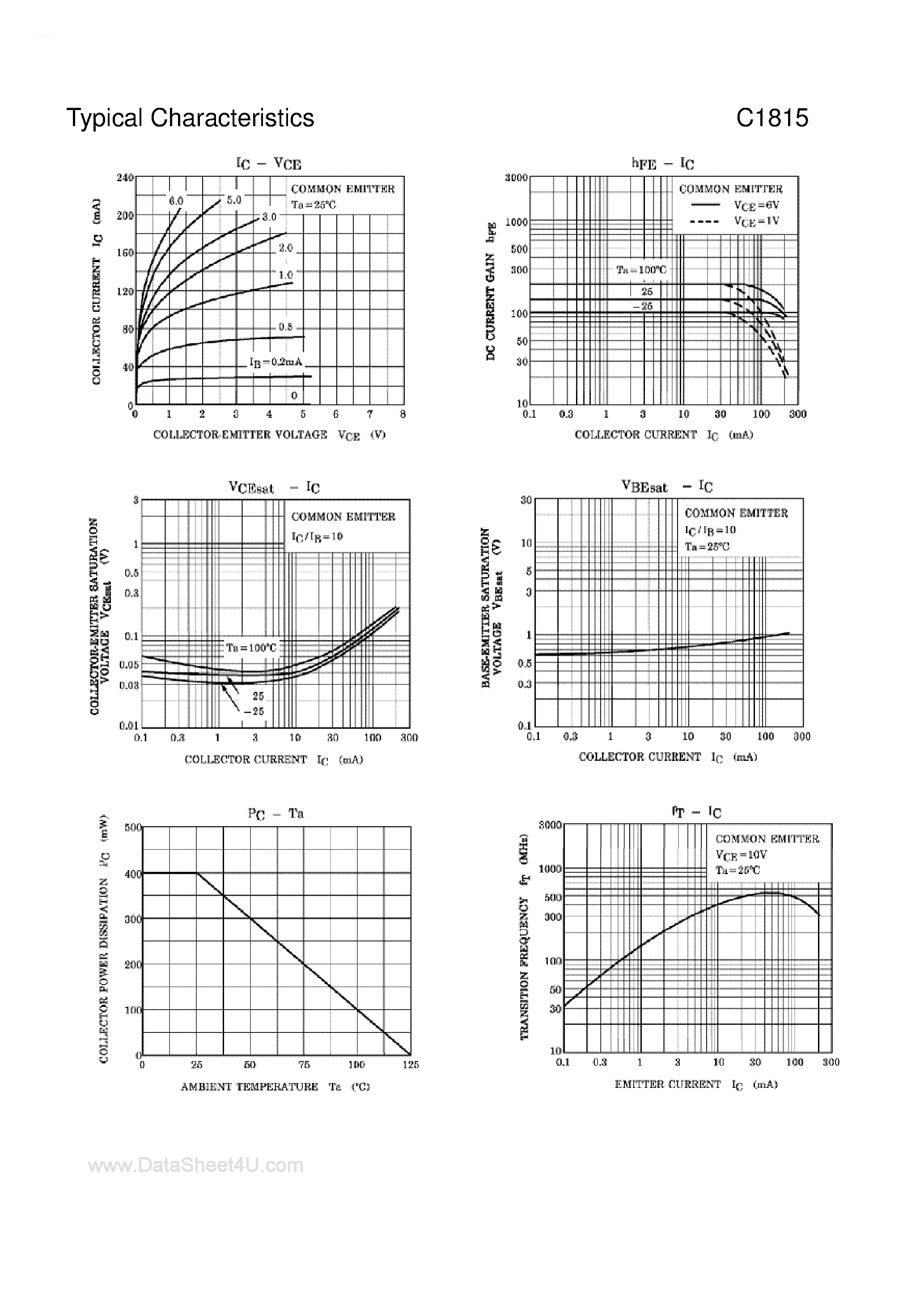 Даташит C1815 - Plastic Encapsulate Transistors страница 2