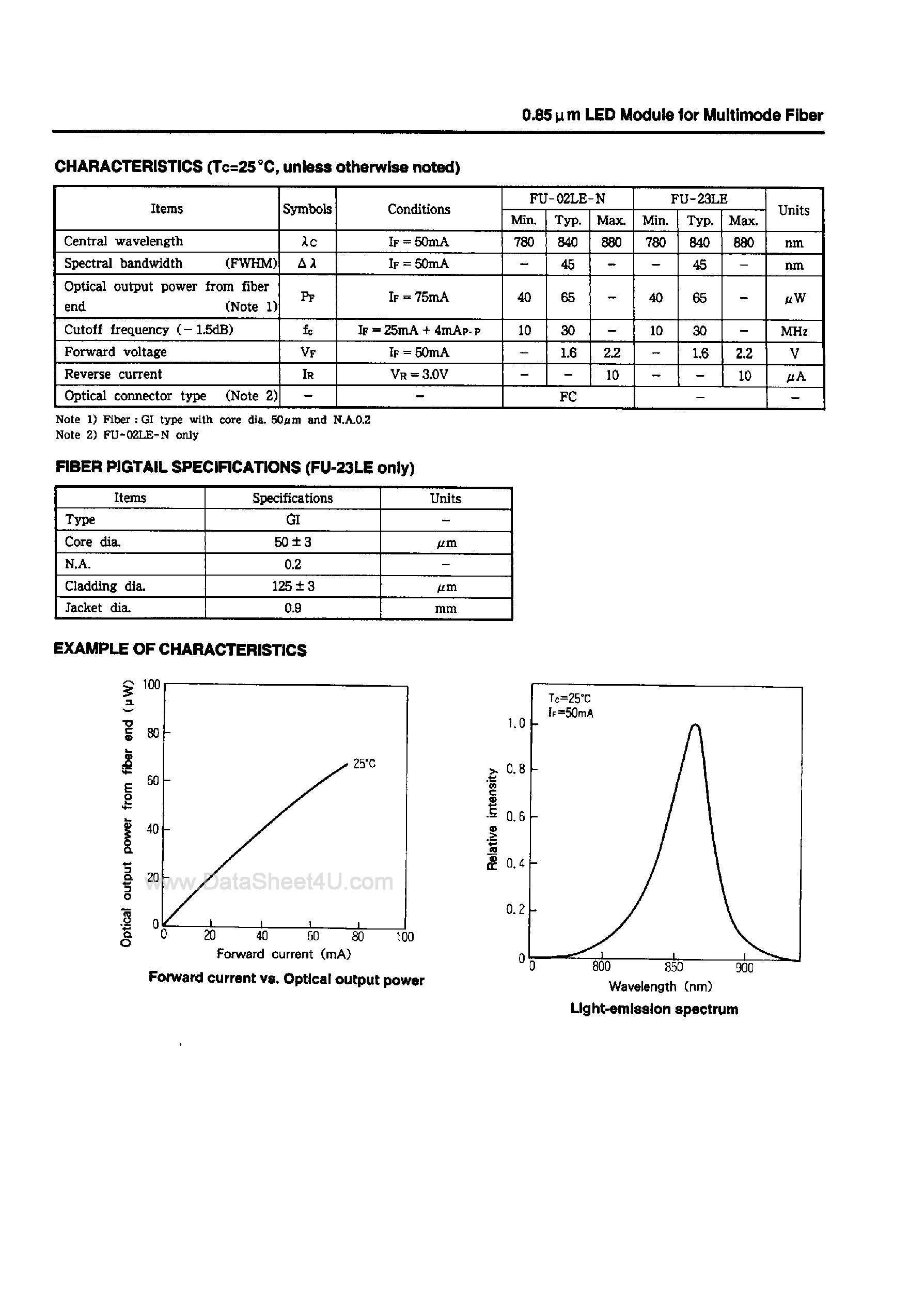 Datasheet FU02LE-N - LED Module page 2