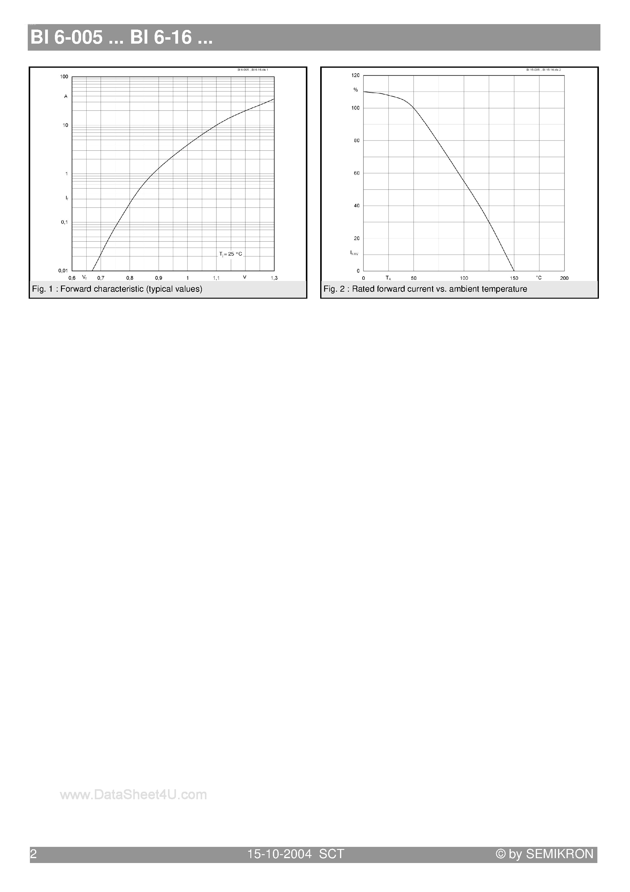 Datasheet BI6-xxx page 2 Datasheet BI6-xxx - One-Phase Si-Bridge Rectifiers page 2