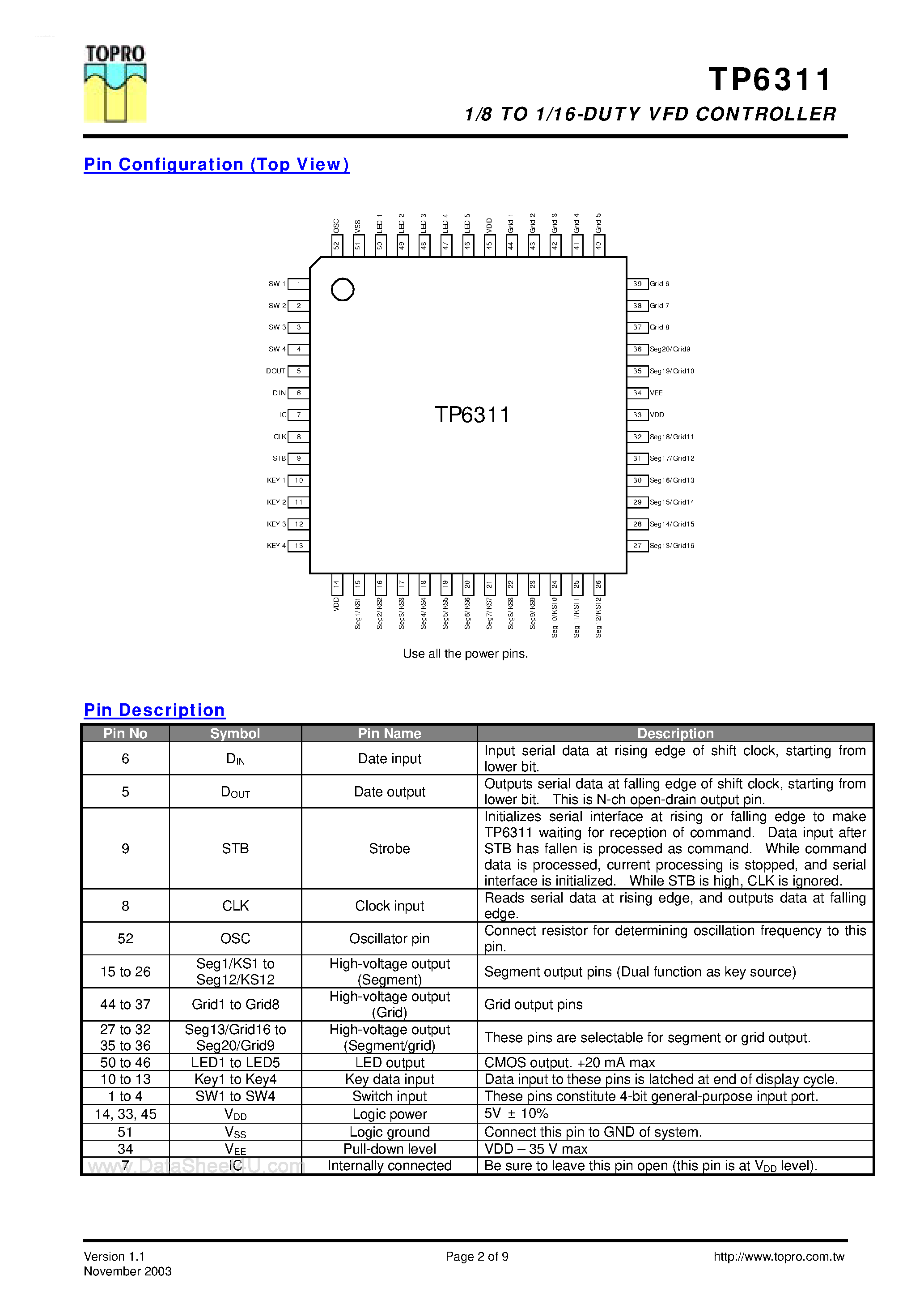Datasheet TP6311 - 1/8 TO 1/16 Duty VFD Controller page 2